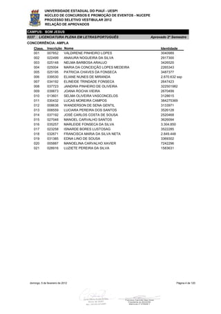 UNIVERSIDADE ESTADUAL DO PIAUÍ - UESPI
             NÚCLEO DE CONCURSOS E PROMOÇÃO DE EVENTOS - NUCEPE
             PROCESSO SELETIVO VESTIBULAR 2012
             RELAÇÃO DE APROVADOS

CAMPUS: BOM JESUS
0237    LICENCIATURA PLENA EM LETRAS/PORTUGUÊS                    Aprovado 2º Semestre
CONCORRÊNCIA: AMPLA
    Class.     Inscrição     Nome                                      Identidade
    001        007852        VALDIRENE PINHEIRO LOPES                  3040989
    002        022499        ANAIURA NOGUEIRA DA SILVA                 2917300
    003        025148        NELMA BARBOSA ARAUJO                      3426520
    004        025004        MARIA DA CONCEIÇÃO LOPES MEDEIRA          2265343
    005        025195        PATRICIA CHAVES DA FONSECA                3487377
    006        039530        ELIANE NUNES DE MIRANDA                   2.670.632 ssp
    007        034192        ELINEIDE TRINDADE FONSECA                 2647423
    008        037723        JANDIRA PINHEIRO DE OLIVEIRA              322501982
    009        039873        JOANA ROCHA VIEIRA                        2670499
    010        013601        SELMA OLIVEIRA VASCONCELOS                3128615
    011        030432        LUCAS MOREIRA CAMPOS                      384275369
    012        008638        WANDERSON DE SENA GENTIL                  3133971
    013        008559        LUCIARA PEREIRA DOS SANTOS                3526128
    014        037192        JOSÉ CARLOS COSTA DE SOUSA                2520468
    015        027048        MANOEL CARVALHO SANTOS                    3626094
    016        035257        MARLEIDE FONSECA DA SILVA                 3.304.850
    017        023258        ISNARDE BORES LUSTOSAG                    3522285
    018        032671        FRANCISCA MARIA DA SILVA NETA             2.849.448
    019        031385        EDNA LINO DE SOUSA                        3369302
    020        005887        MANOELINA CARVALHO XAVIER                 7242296
    021        028916        LUZIETE PEREIRA DA SILVA                  1583631




 domingo, 5 de fevereiro de 2012                                                Página 4 de 120
 