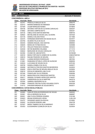 UNIVERSIDADE ESTADUAL DO PIAUÍ - UESPI
             NÚCLEO DE CONCURSOS E PROMOÇÃO DE EVENTOS - NUCEPE
             PROCESSO SELETIVO VESTIBULAR 2012
             RELAÇÃO DE APROVADOS

CAMPUS: PICOS
0802    ADMINISTRAÇÃO                                               Aprovado 2º Semestre
CONCORRÊNCIA: AMPLA
    Class.     Inscrição     Nome                                        Identidade
    001        032761        PRISCILLA ARAUJO SILVA                      2956379
    002        023412        MARINA BARBOSA DE MIRANDA                   3303384
    003        021649        LAUAM MARQUES NUNES                         3518844
    004        008106        ANTÔNIO VARTON DE OLIVEIRA CARVALHO         3264247
    005        016662        ANTONIO CAMPOS NETO                         3282301
    006        029135        CIBELE DOS SANTOS MARTINS                   3098730
    007        028922        MICHELIANE DE SOUSA LEAL OLIVEIRA           3391620
    008        023135        DANIELA VELOSO PAIVA                        3311866
    009        025375        FERNANDO MONTEIRO DE SOUSA SILVA            3037977
    010        003769        SILMARA FELIX DA SILVA                      3305899
    011        000445        SAMARA RAQUEL DAS SANTOS                    2968900
    012        036045        MARIA DE FATIMA ROCHA                       3345998
    013        007145        IRAILDO FRANCISCO SOARES                    3203243
    014        024039        DEYSE BEZERRA HOLANDA                       3111315
    015        036022        MARILEIDE DE SOUSA CARVALHO                 2731753
    016        022394        CIVANE DE LIMA BATISTA                      50180398
    017        020016        MARIA FORTUNATA GOMES DE OLIVEIRA           0398327620104
    018        026616        RAILMA PINHEIRO DE MOURA                    3002191
    019        002941        LUANNA BORGES RODRIGUES                     2881954
    020        012991        RAIMUNDA RITHIELE LOPES DE ALENCAR          2988559
    021        030033        LUCIVANIA DE SOUSA SILVA                    3076165
    022        028726        DANIELA RABELO DA SILVA                     3450977
    023        026098        ANTONIO ELTON DOS SANTOS NEGREIROS          2322633
    024        004628        ERICA CRISTINA DE MOURA ARAUJO SILVA        3245854
    025        028518        ERIVALDO MENEZES LIMA FILHO                 2480394
    026        007546        FRANCILANY SILVA PEREIRA                    3056268
    027        037195        MARIA ERICA DA CONCEICAO SANTOS             3331625
    028        004017        DEBORA TAYNARA VIEIRA DOS SANTOS            3194207
    029        022392        VANDERSON DA SILVA MARTINS                  3463218
    030        022354        GABRIELA BEZERRA SILVA                      3415505
    031        019960        FRANCIELTON FRUTUOSO HOLANDA COSTA          2830336
    032        016712        DHESSIKA BRENDA DE SOUSA BRITO              2835571
CONCORRÊNCIA: COTAS ESCOLA PÚBLICA
    Class.     Inscrição     Nome                                        Identidade
    001        025893        CARLOS DOGLAS RODRIGUES DE SOUSA            3484502
    002        032561        KEILLA BORGES DA SILVA                      2888987
    003        004401        ANA FLÁVIA PEREIRA SOARES                   3153188
    004        035823        BRUNA RODRIGUES VIEIRA                      3.262.230
    005        034757        DIOGENES ANISIO DA ROCHA                    3218062
    006        030922        ALLESSON PEREIRA LIMA                       3304738
    007        027627        MARIA TAMIRES DA SILVA MARINHO              3185575
    008        035303        ELESSANDRA CLEMILDA DA SILVA                3225934




 domingo, 5 de fevereiro de 2012                                                 Página 40 de 120
 