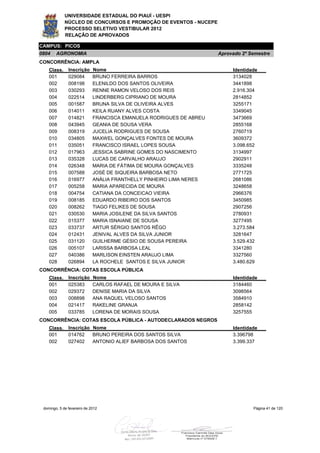 UNIVERSIDADE ESTADUAL DO PIAUÍ - UESPI
             NÚCLEO DE CONCURSOS E PROMOÇÃO DE EVENTOS - NUCEPE
             PROCESSO SELETIVO VESTIBULAR 2012
             RELAÇÃO DE APROVADOS

CAMPUS: PICOS
0804    AGRONOMIA                                                    Aprovado 2º Semestre
CONCORRÊNCIA: AMPLA
    Class.     Inscrição     Nome                                         Identidade
    001        029084        BRUNO FERREIRA BARROS                        3134028
    002        008198        ELENILDO DOS SANTOS OLIVEIRA                 3441898
    003        030293        RENNE RAMON VELOSO DOS REIS                  2.916.304
    004        022514        LINDERBERG CIPRIANO DE MOURA                 2814852
    005        001587        BRUNA SILVA DE OLIVEIRA ALVES                3255171
    006        014011        KEILA RUANY ALVES COSTA                      3349045
    007        014821        FRANCISCA EMANUELA RODRIGUES DE ABREU        3473669
    008        043945        GEANIA DE SOUSA VERA                         2855168
    009        008319        JUCELIA RODRIGUES DE SOUSA                   2760719
    010        034805        MAXWEL GONÇALVES FONTES DE MOURA             3609372
    011        035051        FRANCISCO ISRAEL LOPES SOUSA                 3.098.652
    012        017963        JESSICA SABRINE GOMES DO NASCIMENTO          3134997
    013        035328        LUCAS DE CARVALHO ARAUJO                     2902911
    014        026348        MARIA DE FÁTIMA DE MOURA GONÇALVES           3335248
    015        007588        JOSÉ DE SIQUEIRA BARBOSA NETO                2771725
    016        016977        ANÁLIA FRANTHELLY PINHEIRO LIMA NERES        2681086
    017        005258        MARIA APARECIDA DE MOURA                     3248658
    018        004754        CATIANA DA CONCEICAO VIEIRA                  2966376
    019        008185        EDUARDO RIBEIRO DOS SANTOS                   3450985
    020        008262        TIAGO FELIKES DE SOUSA                       2907256
    021        030530        MARIA JOSILENE DA SILVA SANTOS               2780931
    022        015377        MARIA ISNAIANE DE SOUSA                      3277495
    023        033737        ARTUR SÉRGIO SANTOS RÊGO                     3.273.584
    024        012431        JENIVAL ALVES DA SILVA JUNIOR                3281647
    025        031120        GUILHERME GÉSIO DE SOUSA PEREIRA             3.529.432
    026        005107        LARISSA BARBOSA LEAL                         3341280
    027        040386        MARLISON EINSTEN ARAUJO LIMA                 3327560
    028        026894        LA ROCHELE SANTOS E SILVA JUNIOR             3.480.629
CONCORRÊNCIA: COTAS ESCOLA PÚBLICA
    Class.     Inscrição     Nome                                         Identidade
    001        025383        CARLOS RAFAEL DE MOURA E SILVA               3184460
    002        029372        DENISE MARIA DA SILVA                        3098564
    003        008898        ANA RAQUEL VELOSO SANTOS                     3584910
    004        021417        RAKELINE GRANJA                              2858142
    005        033785        LORENA DE MORAIS SOUSA                       3257555
CONCORRÊNCIA: COTAS ESCOLA PÚBLICA - AUTODECLARADOS NEGROS
    Class.     Inscrição Nome                                             Identidade
    001        014762    BRUNO PEREIRA DOS SANTOS SILVA                   3.396798
    002        027402    ANTONIO ALIEF BARBOSA DOS SANTOS                 3.399.337




 domingo, 5 de fevereiro de 2012                                                  Página 41 de 120
 