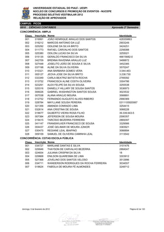 UNIVERSIDADE ESTADUAL DO PIAUÍ - UESPI
             NÚCLEO DE CONCURSOS E PROMOÇÃO DE EVENTOS - NUCEPE
             PROCESSO SELETIVO VESTIBULAR 2012
             RELAÇÃO DE APROVADOS

CAMPUS: PICOS
0810    CIÊNCIAS CONTÁBEIS                                           Aprovado 2º Semestre
CONCORRÊNCIA: AMPLA
    Class.     Inscrição     Nome                                         Identidade
    001        019991        JOÃO HENRIQUE ARAUJO DOS SANTOS              428359863
    002        016212        MARCOS ANTONIO DA LUZ                        2903249
    003        025292        ODILENE DA SILVA BRITO                       3424251
    004        011773        RAFAEL CARVALHO DOS SANTOS                   2256088
    005        025380        ODILON LUCAS DA SILVA                        3255021
    006        015135        GERALDO FRANCISCO DA SILVA                   46615682-0
    007        042709        BRENNA RAVENNA ARAUJO LUZ                    3488872
    008        027448        JOSELITO JOÃO DE SOUSA E SILVA               3452385
    009        037198        ALINE DA SILVA OLIVEIRA                      3570247
    010        010321        ANA BARBARA GOMES VERA                       3.044.463
    011        005127        JEOVA JOSE DA SILVA BRITO                    3.238.730
    012        033349        CARLA BEATRIZ BATISTA ROCHA                  2785092
    013        013752        FRANCISCA ALINE COSTA OLIVEIRA               3304786
    014        023291        ALEX FELIPE DA SILVA SOUSA                   3255538
    015        020316        DANIELLY HILLARY DE SOUSA SANTOS             3536973
    016        006026        GABRIEL WASHINGTON SANTOS SOUSA              3023532
    017        007038        ALANA ARAÚJO MOURA                           3568891
    018        012752        FERNANDO AUGUSTO ALVES RIBEIRO               2990369
    019        028784        MAYLLANE SOUSA PEREIRA                       0311105920067
    020        021356        AMANDA CONRADO LIMA                          3254415
    021        032614        ANA CRISTINA DE SOUSA                        3068228
    022        018677        GILBERTO VIEIRA ROSA FILHO                   39.339.643-5
    023        007384        JEFERSON DE SOUSA MOURA                      2590357
    024        019415        TARCÍSIO BEZERRA FERREIRA                    2869397
    025        041147        FRANSWILKER FRANCISCO DE SOUSA               3329566
    026        004437        JOSÉ GELIMAR DE MOURA JÚNIOR                 3383921
    027        030475        REGIANE LEAL IBIAPINO                        3066894
    028        009109        SAMUEL DE OLIVEIRA CAMINHA LEAL              3113542
CONCORRÊNCIA: COTAS ESCOLA PÚBLICA
    Class.     Inscrição     Nome                                         Identidade
    001        034727        MARLANE DANTAS E SILVA                       3101476
    002        029946        THAYSON DE CARVALHO BEZERRA                  2884047
    003        024654        JULIANA CRISPIM DA SILVA                     18
    004        029868        ENILSON QUARESMA DE LIMA                     3303912
    005        027368        JOVELINO DOS SANTOS VELOSO                   3512996
    006        034711        WANDERSON RODRIGUES DA ROCHA FERREIRA        3034557
    007        018624        FABÍOLA DE MOURA FÉ ALMONDES                 3248712




 domingo, 5 de fevereiro de 2012                                                  Página 42 de 120
 