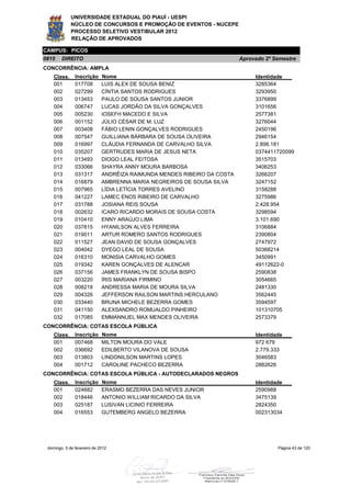 UNIVERSIDADE ESTADUAL DO PIAUÍ - UESPI
             NÚCLEO DE CONCURSOS E PROMOÇÃO DE EVENTOS - NUCEPE
             PROCESSO SELETIVO VESTIBULAR 2012
             RELAÇÃO DE APROVADOS

CAMPUS: PICOS
0815    DIREITO                                                          Aprovado 2º Semestre
CONCORRÊNCIA: AMPLA
    Class.     Inscrição     Nome                                             Identidade
    001        017708        LUIS ALEX DE SOUSA BENIZ                         3285364
    002        027299        CÍNTIA SANTOS RODRIGUES                          3293950
    003        013453        PAULO DE SOUSA SANTOS JUNIOR                     3376899
    004        006747        LUCAS JORDÃO DA SILVA GONÇALVES                  3101656
    005        005230        IOSEFH MACEDO E SILVA                            2577381
    006        001152        JÚLIO CÉSAR DE M. LUZ                            3276044
    007        003408        FÁBIO LENIN GONÇALVES RODRIGUES                  2450196
    008        007547        GUILLIANA BÁRBARA DE SOUSA OLIVEIRA              2946154
    009        016997        CLÁUDIA FERNANDA DE CARVALHO SILVA               2.898.181
    010        035207        GERTRUDES MARIA DE JESUS NETA                    0374411720099
    011        013493        DIOGO LEAL FEITOSA                               3515703
    012        033066        SHAYRA ANNY MOURA BARBOSA                        3406253
    013        031317        ANDRÊIZA RAIMUNDA MENDES RIBEIRO DA COSTA        3266207
    014        016879        AMBRENNA MARIA NEGREIROS DE SOUSA SILVA          3247152
    015        007965        LÍDIA LETÍCIA TORRES AVELINO                     3158288
    016        041227        LAMEC ENOS RIBEIRO DE CARVALHO                   3275986
    017        031788        JOSIANA REIS SOUSA                               2.428.954
    018        002632        ICARO RICARDO MORAIS DE SOUSA COSTA              3298594
    019        010410        ENNY ARAÚJO LIMA                                 3.101.690
    020        037815        HYANILSON ALVES FERREIRA                         3106884
    021        019011        ARTUR ROMERO SANTOS RODRIGUES                    2390804
    022        011527        JEAN DAVID DE SOUSA GONÇALVES                    2747972
    023        004042        DYEGO LEAL DE SOUSA                              50368214
    024        016310        MONISIA CARVALHO GOMES                           3450991
    025        019342        KAREN GONÇALVES DE ALENCAR                       49112622-0
    026        037156        JAMES FRANKLYN DE SOUSA BISPO                    2590838
    027        003220        ÍRIS MARIANA FIRMINO                             3054665
    028        008218        ANDRESSA MARIA DE MOURA SILVA                    2481330
    029        004326        JEFFERSON RAILSON MARTINS HERCULANO              3562445
    030        033440        BRUNA MICHELE BEZERRA GOMES                      3594597
    031        041150        ALEXSANDRO ROMUALDO PINHEIRO                     101310705
    032        017085        EMMANNUEL MAX MENDES OLIVEIRA                    2573379
CONCORRÊNCIA: COTAS ESCOLA PÚBLICA
    Class.     Inscrição     Nome                                             Identidade
    001        007468        MILTON MOURA DO VALE                             972 679
    002        036692        EDILBERTO VILANOVA DE SOUSA                      2.779.333
    003        013803        LINDONILSON MARTINS LOPES                        3046583
    004        001712        CAROLINE PACHECO BEZERRA                         2882626
CONCORRÊNCIA: COTAS ESCOLA PÚBLICA - AUTODECLARADOS NEGROS
    Class.     Inscrição     Nome                                             Identidade
    001        024682        ERASMO BEZERRA DAS NEVES JUNIOR                  2590988
    002        018446        ANTONIO WILLIAM RICARDO DA SILVA                 3475139
    003        025187        LUSIVAN LICINIO FERREIRA                         2824350
    004        016553        GUTEMBERG ANGELO BEZERRA                         002313034




 domingo, 5 de fevereiro de 2012                                                      Página 43 de 120
 