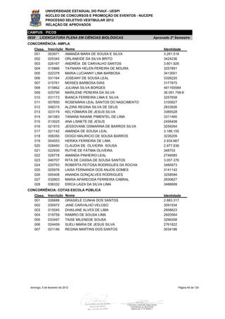 UNIVERSIDADE ESTADUAL DO PIAUÍ - UESPI
             NÚCLEO DE CONCURSOS E PROMOÇÃO DE EVENTOS - NUCEPE
             PROCESSO SELETIVO VESTIBULAR 2012
             RELAÇÃO DE APROVADOS

CAMPUS: PICOS
0820    LICENCIATURA PLENA EM CIÊNCIAS BIOLÓGICAS                  Aprovado 2º Semestre
CONCORRÊNCIA: AMPLA
    Class.     Inscrição     Nome                                       Identidade
    001        003971        AMANDA MARA DE SOUSA E SILVA               3.281.518
    002        025345        ORLANEIDE DA SILVA BRITO                   3424236
    003        026167        ANDRÉIA DE CARVALHO SANTOS                 3.601.926
    004        015866        TAYNARA HELEN PEREIRA DE MOURA             3257891
    005        022378        MARIA LUCIANNY LIMA BARBOSA                3413001
    006        031164        JOSEANY DE SOUSA LEAL                      3326220
    007        015761        MOISES BARBOSA DIAS                        3177875
    008        015862        JULIANA SILVA BORGES                       491165584
    009        025795        MARILENE PEREIRA DA SILVA                  36.091.758-6
    010        031173        BIANCA FERREIRA LIMA E SILVA               3257658
    011        007850        ROSENÁRIA LEAL SANTOS DO NASCIMENTO        3100827
    012        006315        ALZIRA REGINA SILVA DE DEUS                2833926
    013        023179        KELYOMAIRA DE JESUS SILVA                  3385528
    014        041083        TANARA NAIANE PIMENTEL DE LIMA             3311460
    015        013025        ANA LISNETE DE JESUS                       2456408
    016        021810        JESSOVANE OSMARINA DE BARROS SILVA         3259264
    017        021142        AMANDA DE SOUSA LEAL                       3.186.155
    018        006350        DIOGO MAURICIO DE SOUSA BARROS             3226209
    019        004553        HERIKA FERREIRA DE LIMA                    2.934.667
    020        028450        CLAUDIA DE OLIVEIRA SOUSA                  2.977.836
    021        022930        RUTHE DE FÁTIMA OLIVEIRA                   348753
    022        028778        AMANDA PINHEIRO LEAL                       2746085
    023        040707        RITA DE CASSIA DE SOUSA SANTOS             3.057.376
    024        020763        ROBERTA FEITOSA RODRIGUES DA ROCHA         3485873
    025        025976        LAISA FERNANDA DOS ANJOS GOMES             3141142
    026        005408        ANANDA GONÇALVES RODRIGUES                 3258594
    027        032803        MARIA APARECIDA FERREIRA CABRAL            2830627
    028        036332        ERICA LAIZA DA SILVA LIMA                  3486699
CONCORRÊNCIA: COTAS ESCOLA PÚBLICA
    Class.     Inscrição     Nome                                       Identidade
    001        026688        GRASIELE CUNHA DOS SANTOS                  2.883.317
    002        030972        JANE CARVALHO VELOSO                       3091934
    003        015545        DHAILANE ALVES DE LIMA                     2858623
    004        019759        RAMIRO DE SOUSA LIMA                       2920564
    005        033497        TAISE MILENEDE SOUSA                       3299358
    006        024459        SUELI MARIA DE JESUS SILVA                 2761822
    007        021146        REGINA MARTINS DOS SANTOS                  3034186




 domingo, 5 de fevereiro de 2012                                                Página 45 de 120
 