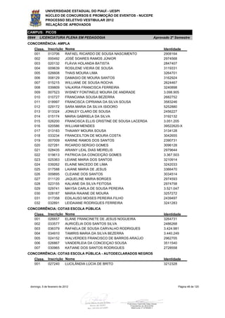 UNIVERSIDADE ESTADUAL DO PIAUÍ - UESPI
             NÚCLEO DE CONCURSOS E PROMOÇÃO DE EVENTOS - NUCEPE
             PROCESSO SELETIVO VESTIBULAR 2012
             RELAÇÃO DE APROVADOS

CAMPUS: PICOS
0844    LICENCIATURA PLENA EM PEDAGOGIA                                  Aprovado 2º Semestre
CONCORRÊNCIA: AMPLA
    Class.     Inscrição     Nome                                             Identidade
    001        013706        RAFAEL RICARDO DE SOUSA NASCIMENTO               2908164
    002        000492        JOSÉ SOARES RAMOS JÚNIOR                         2974568
    003        020132        FLÁVIA HOLANDA BATISTA                           2847407
    004        009639        ROSILENE VIEIRA DE SOUSA                         3119331
    005        026608        THAIS MOURA LIMA                                 3264701
    006        008129        DAMASIO DE MOURA SANTOS                          3162924
    007        015215        WILLIANE DE SOUSA ROCHA                          2624467
    008        039809        VALKIRIA FRANCISCA FERREIRA                      3240898
    009        007523        WISNEY FONTINELE MOURA DE ANDRADE                3.098.905
    010        010727        FRANCIANA SOUSA BEZERRA                          2682752
    011        018997        FRANCISCA CIPRIANA DA SILVA SOUSA                3583246
    012        029172        SARA MARIA DA SILVA ISIDORO                      5252880
    013        013324        JONILEY CLARO DE SOUSA                           2456227
    014        015174        MARIA GABRIELA DA SILVA                          3192132
    015        026200        FRANCISCA ELLIS CRISTINE DE SOUSA LACERDA        3.051.205
    016        020586        WILLIAM MENDES                                   39522620-X
    017        013183        THAIANY MOURA SOUSA                              3134128
    018        033234        FRANCEILTON DE MOURA COSTA                       3042655
    019        007009        KARINE RAMOS DOS SANTOS                          2390731
    020        027281        RICARDO SERGIO GOMES                             3096128
    021        028435        ARIANY LEAL DIAS MEIRELIS                        2979644
    022        019613        PATRICIA DA CONCEIÇÃO GOMES                      3.367.503
    023        025363        LEIANE MARIA DOS SANTOS                          3210914
    024        039262        ELAINE MACEDO DE LIMA                            3242033
    025        017588        LAIANE MARIA DE JESUS                            3366470
    026        009895        CLEIANE DOS SANTOS                               3034514
    027        011120        JAQUELINE MARIA BORGES                           2974593
    028        023155        KALIANE DA SILVA FEITOSA                         2974758
    029        029741        MAYSA CARLA DE SOUSA PEREIRA                     3.521.047
    030        028187        MARIA RAIANE DE MOURA                            3257272
    031        017358        EDILAUSO MOISES PEREIRA FILHO                    2439497
    032        032891        LEIDAIANE RODRIGUES FERREIRA                     3241283
CONCORRÊNCIA: COTAS ESCOLA PÚBLICA
    Class.     Inscrição     Nome                                             Identidade
    001        026657        ELANE FRANCINETE DE JESUS NOGUEIRA               3264731
    002        033577        AURICÉLIA DOS SANTOS SILVA                       2486268
    003        036379        RAFAELA DE SOUSA CARVALHO RODRIGUES              3.424.981
    004        034910        TAMIRIS MARIA DA SILVA BEZERRA                   3.440.249
    005        024152        WALVERDES FRANCISCO DE BARROS ARAÚJO             2962705
    006        026867        VANDERLEIA DA CONCEIÇAO SOUSA                    3511540
    007        030965        KATIANE DOS SANTOS RODRIGUES                     2728558
CONCORRÊNCIA: COTAS ESCOLA PÚBLICA - AUTODECLARADOS NEGROS
    Class.     Inscrição Nome                                                 Identidade
    001        027240    LUCILÂNDIA LÚCIA DE BRITO                            3212328




 domingo, 5 de fevereiro de 2012                                                      Página 48 de 120
 