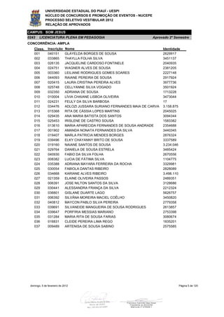 UNIVERSIDADE ESTADUAL DO PIAUÍ - UESPI
             NÚCLEO DE CONCURSOS E PROMOÇÃO DE EVENTOS - NUCEPE
             PROCESSO SELETIVO VESTIBULAR 2012
             RELAÇÃO DE APROVADOS

CAMPUS: BOM JESUS
0243    LICENCIATURA PLENA EM PEDAGOGIA                                Aprovado 2º Semestre
CONCORRÊNCIA: AMPLA
    Class.     Inscrição     Nome                                             Identidade
    001        040151        GLAYELDA BORGES DE SOUSA                         2629917
    002        033865        THAYLLA FOLHA SILVA                              3451137
    003        026135        JACQUELINE CARDOSO FONTINELE                     2040935
    004        024751        WAGNER ALVES DE SOUSA                            2381205
    005        003360        LEILIANE RODRIGUES GOMES SOARES                  2227148
    006        044093        RAIANE PEREIRA DE SOUSA                          2917924
    007        020415        LAURA CRISTINA PEREIRA ALVES                     3977736
    008        025748        CELLYANNE SILVA VOGADO                           3501924
    009        032350        ADRIANA DE SOUSA                                 1713228
    010        010004        LÍVIA CHAIANE LISBOA OLIVEIRA                    3473044
    011        024231        FEULY DA SILVA BARBOSA                           17
    012        034476        ADLOZI JUSSARA SURIANO FERNANDES MAIA DE CARVA   3.158.875
    013        015368        RITA DE CÁSSIA LOPES MARTINS                     2045025
    014        029435        ANA MARIA BATISTA DOS SANTOS                     3094344
    015        025453        IRISLENE DE CASTRO SOUSA                         1583382
    016        013610        MARIA APARECIDA FERNANDES DE SOUSA ANDRADE       2354688
    017        001902        AMANDA NONATA FERNANDES DA SILVA                 3440345
    018        019407        MARLA PATRICIA MENDES BORGES                     2876324
    019        039496        ELKY CHAYANNY BRITO DE SOUSA                     3337589
    020        019160        NAIANE SANTOS DE SOUSA                           3.234.046
    021        029764        DANIELA DE SOUSA ESTRELA                         3485424
    022        040930        FABIO DA SILVA FOLHA                             2670556
    023        008382        LUCIA DE FÁTIMA SILVA                            1104775
    024        035388        ADRIANA MAYARA FERREIRA DA ROCHA                 3329981
    025        030054        FABIOLA DANTAS RIBEIRO                           2828089
    026        034668        KARIANE ALVES RIBEIRO                            3.498.110
    027        021359        ELAINE OLIVEIRA PASSOS                           2489351
    028        006391        JOSE NILTON SANTOS DA SILVA                      3128686
    029        030441        ALESSANDRA FRANÇA DA SILVA                       2212324
    030        036801        GISLANE DUARTE LAGO                              5626757
    031        006392        SILVÂNA MOREIRA MACIEL COÊLHO                    3450820
    032        040812        MAYCON PABLO SILVA PEREIRA                       2779358
    033        039691        SILVANEIDE MANGUEIRA DE SOUSA RODRIGUES          2613857
    034        039647        PORFIRIA MESSIAS MARIANO                         2753398
    035        031284        MARIA RITA DE SOUSA FARIAS                       3080674
    036        016831        CLEIDE PEREIRA LIMA REGO                         1835201
    037        009489        ARTENISA DE SOUSA SABINO                         2575585




 domingo, 5 de fevereiro de 2012                                                       Página 5 de 120
 