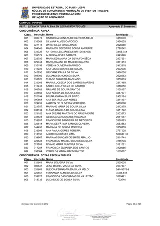 UNIVERSIDADE ESTADUAL DO PIAUÍ - UESPI
             NÚCLEO DE CONCURSOS E PROMOÇÃO DE EVENTOS - NUCEPE
             PROCESSO SELETIVO VESTIBULAR 2012
             RELAÇÃO DE APROVADOS

CAMPUS: PIRIPIRI
0937    LICENCIATURA PLENA EM LETRAS/PORTUGUÊS                    Aprovado 2º Semestre
CONCORRÊNCIA: AMPLA
    Class.     Inscrição     Nome                                      Identidade
    001        002778        RAIMUNDA NONATA DE OLIVEIRA MELO          3410009
    002        033001        SILVANA ALVES CARDOSO                     2450529
    003        027118        DAVID SILVA MAGALHAES                     2628286
    004        004546        MARIA DO SOCORRO SOUSA ANDRADE            2728242
    005        035326        ANTONIA LEICIJANE DE BRITO NERES          3.605.754
    006        039579        AURINEA ALVES SARAIVA                     2443326
    007        029750        MARIA EDIMAURA DA SILVA FONSÊCA           2827591
    008        029944        MARIA RAIANE DE MACEDO GALVAO             3331213
    009        032199        VERENA OLIVEIRA BARROSO                   2413319
    010        016226        ANA LUCIA SOARES DE SOUZA                 2992606
    011        042790        GEICIANE PAULA DA SILVA                   3466500
    012        008009        LUCIANO SANCHO DA SILVA                   2625983
    013        031820        THIAGO SIQUEIRA MACHADO                   3359133
    014        032369        MARIA LUCLECIA DOS SANTOS MARTINS         3317889
    015        015248        KAREN KELLY SILVA DE CASTRO               3386058
    016        009581        RAILANE DE SOUSA SANTOS                   3138157
    017        034563        ANA KÉSSIA DE SOUSA LIMA                  3287931
    018        020094        BRUNA OHANA SILVA BRITO                   2452124
    019        000664        ANA BEATRIZ LIMA NERES                    3314197
    020        024259        AYRTON DE OLIVEIRA MEDEIROS               3489260
    021        021787        MARIANE MARIA DE SOUSA SILVA              2812179
    022        038134        FLÁVIA DANIELA DE SOUSA LIMA              3451772
    023        028182        ANA SUZANE MARTINS DO NASCIMENTO          2503573
    024        034624        GESSICA CARDOSO DE HOLANDA                2681087
    025        039707        FRANCILENE BANDEIRA DE MEDEIROS           3360383
    026        022644        MARIA DE FÁTIMA SANTOS OLIVEIRA           3083883
    027        044455        MARIANA DE SOUSA MOREIRA                  3358310
    028        033989        ANA PAULA GOMES PEREIRA                   2767228
    029        013150        ANDRESA CHAVES LIMA                       5046431-0
    030        034907        MARIA ASSUNCAO DE BRITO ARAUJO            2814744
    031        023528        FRANCISCO MACIEL SOARES DA SILVA          3186735
    032        023288        RIVANE MARIA OLIVEIRA SILVA               3181061
    033        017284        FRANCISCA EDUARDA DOS SANTOS              3420556
    034        038364        VERIELDA MAGALHAES SANTOS                 1665367
CONCORRÊNCIA: COTAS ESCOLA PÚBLICA
    Class.     Inscrição     Nome                                      Identidade
    001        031901        MARA SIQUEIRA SILVA                       2939039
    002        006837        JEAN MICHEL VIANA DA SILVA                2977377
    003        026609        GLEICIA FERNANDA DA SILVA MELO            54149576-8
    004        025857        FERNANDA ALMEIDA DA SILVA                 3.328.848
    005        039727        FRANCISCA DAS CHAGAS SILVA LEITÃO         3389471
    006        018735        LUCINEIDE DE SOUSA SILVA                  1702046




 domingo, 5 de fevereiro de 2012                                               Página 52 de 120
 