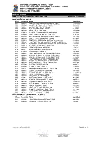 UNIVERSIDADE ESTADUAL DO PIAUÍ - UESPI
             NÚCLEO DE CONCURSOS E PROMOÇÃO DE EVENTOS - NUCEPE
             PROCESSO SELETIVO VESTIBULAR 2012
             RELAÇÃO DE APROVADOS

CAMPUS: PIRIPIRI
0944    LICENCIATURA PLENA EM PEDAGOGIA                                  Aprovado 2º Semestre
CONCORRÊNCIA: AMPLA
    Class.     Inscrição     Nome                                             Identidade
    001        034516        FRANCISCO DAVI NASCIMENTO OLIVEIRA               524946693
    002        016877        RAMONA TÁLISSA ARAUJO SILVA                      2776956
    003        040504        CRISTIANE DA SILVA UCHOA                         3413962
    004        040140        VANIA DA SILVA BOIBA                             3.573.394
    005        009925        SULIANE DO NASCIMENTO MACHADO                    3243280
    006        029989        ERICA MARIA DE MACEDO GALVAO                     3476359
    007        016058        ARLENE MARIA RODRIGUES DE OLIVEIRA               3283143
    008        010580        OCELIA MARIA DE MORAIS VERAS                     2637847
    009        006713        FRANCISCA JAYNAYRA TEIXEIRA RODRIGUES            3270912
    010        032373        MARIA DOS REMEDIOS NASCIMENTO LEITE SOUSA        2123548
    011        013676        VANESSA DE OLIVEIRA MACHADO                      3597737
    012        023605        FRANCILIA SOUSA MENESES                          2974512
    013        020077        JOAQUIM ALVES BENICIO NETO                       2452172
    014        005303        EMILIA SOUSA SANTOS                              3302649
    015        037034        MARIA ANTONIÊTA DE SOUSA FONTENELE               3498783
    016        031378        JÉSSICA DA SILVA ALVES DE CERQUEIRA              3097424
    017        026504        FRANCISCO ANTONIO DOS SANTOS DIAS                2537337
    018        029994        MARIA APARECIDA NERE NASCIMENTO                  3.353.950
    019        043108        ANTONIA DANIELE DA SILVA RIBEIRO                 3532399
    020        030096        RUTE DE CASTRO SOUSA                             3400471
    021        023595        ELIANE GOMES DA SILVA                            2320468
    022        031751        NATANAELA DENISE DE SOUSA SILVA                  2726108
    023        038964        GLEICILENE RIBEIRO DE URIAS                      3361103
    024        039545        IVANETE SOUSA GOMES ROCHA                        32426782-4
    025        030863        NEYRIANE FERREIRA LEITE                          2720585
    026        036417        ANTÔNIA JESSICA LEITÃO CRUZ                      3429696
    027        043219        JESSICA DO NASCIMENTO SILVA                      3502222
    028        040106        FERNANDA MATIAS DE SOUSA                         3.059.182
    029        018968        JOÉLIA MARIA CUNHA DE SOUSA                      3096427
    030        043113        HENOA DE SOUSA SILVA                             3482295
    031        016234        MARIA DA PAZ BRITO DA SILVA                      3471474
    032        029834        ANTÔNIA LETICIA ALVES DA SILVA                   2904177
    033        027919        NAYARA TAVARES ARAÚJO                            2947837
CONCORRÊNCIA: COTAS ESCOLA PÚBLICA
    Class.     Inscrição Nome                                                 Identidade
    001        015834    LIDIA CECILIA CARDOSO CAETANO                        3005734
    002        034233    LUCILENE PEREIRA DA SILVA                            2829297




 domingo, 5 de fevereiro de 2012                                                      Página 53 de 120
 