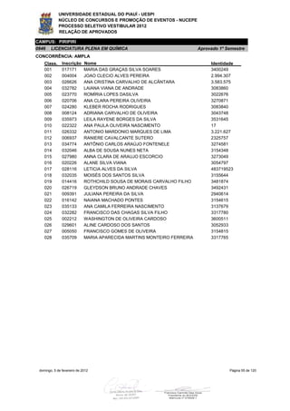 UNIVERSIDADE ESTADUAL DO PIAUÍ - UESPI
             NÚCLEO DE CONCURSOS E PROMOÇÃO DE EVENTOS - NUCEPE
             PROCESSO SELETIVO VESTIBULAR 2012
             RELAÇÃO DE APROVADOS

CAMPUS: PIRIPIRI
0946    LICENCIATURA PLENA EM QUÍMICA                                    Aprovado 1º Semestre
CONCORRÊNCIA: AMPLA
    Class.     Inscrição     Nome                                             Identidade
    001        017171        MARIA DAS GRAÇAS SILVA SOARES                    3400249
    002        004004        JOAO CLECIO ALVES PEREIRA                        2.994.307
    003        026626        ANA CRISTINA CARVALHO DE ALCÂNTARA               3.583.575
    004        032782        LAIANA VIANA DE ANDRADE                          3083860
    005        023770        ROMÍRIA LOPES DASILVA                            3022676
    006        020706        ANA CLARA PEREIRA OLIVEIRA                       3270871
    007        024280        KLEBER ROCHA RODRIGUES                           3083840
    008        008124        ADRIANA CARVALHO DE OLIVEIRA                     3043748
    009        035973        LEILA RAYENE BORGES DA SILVA                     3531645
    010        022322        ANA PAULA OLIVEIRA NASCIMENTO                    17
    011        026332        ANTONIO MARDONIO MARQUES DE LIMA                 3.221.627
    012        006937        RANIERE CAVALCANTE SUTERO                        2325757
    013        034774        ANTÔNIO CARLOS ARAÚJO FONTENELE                  3274581
    014        032046        ALBA DE SOUSA NUNES NETA                         3154348
    015        027980        ANNA CLARA DE ARAUJO ESCORCIO                    3273049
    016        020226        ALANE SILVA VIANA                                3054797
    017        028116        LETICIA ALVES DA SILVA                           483719523
    018        032035        MOISÉS DOS SANTOS SILVA                          3155644
    019        014416        ROTHCHILD SOUSA DE MORAIS CARVALHO FILHO         3481874
    020        026719        GLEYDSON BRUNO ANDRADE CHAVES                    3492431
    021        009391        JULIANA PEREIRA DA SILVA                         2940614
    022        016142        NAIANA MACHADO PONTES                            3154615
    023        035133        ANA CAMILA FERREIRA NASCIMENTO                   3137679
    024        032282        FRANCISCO DAS CHAGAS SILVA FILHO                 3317780
    025        002212        WASHINGTON DE OLIVEIRA CARDOSO                   3600511
    026        029601        ALINE CARDOSO DOS SANTOS                         3052933
    027        005050        FRANCISCO GOMES DE OLIVEIRA                      3154815
    028        035709        MARIA APARECIDA MARTINS MONTEIRO FERREIRA        3317765




 domingo, 5 de fevereiro de 2012                                                      Página 55 de 120
 