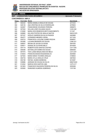 UNIVERSIDADE ESTADUAL DO PIAUÍ - UESPI
             NÚCLEO DE CONCURSOS E PROMOÇÃO DE EVENTOS - NUCEPE
             PROCESSO SELETIVO VESTIBULAR 2012
             RELAÇÃO DE APROVADOS

CAMPUS: PIRIPIRI
0947    LICENCIATURA PLENA EM QUÍMICA                              Aprovado 2º Semestre
CONCORRÊNCIA: AMPLA
    Class.     Inscrição     Nome                                       Identidade
    001        004434        MARIA DANIELA ARAÚJO DE SOUSA              3273333
    002        028135        ANA CRISTINA DA SILVA RODRIGUES            3276653
    003        022697        FRANCINEIDE DOURADO PEREIRA                3580670
    004        007500        WILLIAN JOSÉ HOLANDA SALES                 3.202.292
    005        015080        MARIA DOS REMEDIOS BRITO NASCIMENTO        311347
    006        029885        KELVEN FOSTER DE ARAUJO MATOS              506331970
    007        027237        WESLEY BARROS DA SILVA PASSOS              3493889
    008        004377        LEONARDO MENDES VIEIRA                     3271224
    009        029723        FRANCISCA LUCILENE GOMES ROCHA             2698507
    010        043266        LUCIANA BRANDÃO DE SOUSA                   2.985.321
    011        008007        BRUNA DE SOUSA OLIVEIRA                    3097263
    012        029817        DENISE DE OLIVEIRA MELO                    2815638
    013        044119        ROBERTA DOS SANTOS CASTRO                  3.617.040
    014        008396        DEYDIELLEN GOMES DE SOUSA                  2868558
    015        007574        TAIS LUANA MAGALHAES DE MELO               2.913.347
    016        018403        FRANCISCODASCHAGASDASILVA                  2625994
    017        027924        MARIA NÁDIA TAVARES ARAÚJO                 3199923
    018        000735        MARIA AYLLA ARAUJO CRUZ                    3467844
    019        002198        RAFAEL NUNES BARBOSA                       3219387
    020        039986        ADRIANO DE SOUSA DA SILVA                  289274524
    021        012042        MARCIA DOS SANTOS LIMA                     3.073.317
    022        031803        FRANCISCO DACKSON PEREIRA DA SILVA         3055268
    023        025060        RAIMUNDO ALMEIDA SOBRINHO                  1747169




 domingo, 5 de fevereiro de 2012                                                Página 56 de 120
 