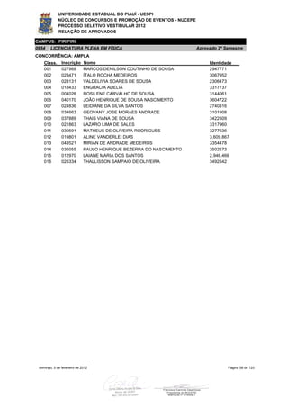 UNIVERSIDADE ESTADUAL DO PIAUÍ - UESPI
             NÚCLEO DE CONCURSOS E PROMOÇÃO DE EVENTOS - NUCEPE
             PROCESSO SELETIVO VESTIBULAR 2012
             RELAÇÃO DE APROVADOS

CAMPUS: PIRIPIRI
0954    LICENCIATURA PLENA EM FÍSICA                                Aprovado 2º Semestre
CONCORRÊNCIA: AMPLA
    Class.     Inscrição     Nome                                        Identidade
    001        027988        MARCOS DENILSON COUTINHO DE SOUSA           2947771
    002        023471        ÍTALO ROCHA MEDEIROS                        3067952
    003        028131        VALDELIVIA SOARES DE SOUSA                  2306473
    004        018433        ENGRACIA ADELIA                             3317737
    005        004026        ROSILENE CARVALHO DE SOUSA                  3144061
    006        040170        JOÃO HENRIQUE DE SOUSA NASCIMENTO           3604722
    007        024836        LEIDIANE DA SILVA SANTOS                    2740316
    008        034663        GEOVANY JOSE MORAES ANDRADE                 3101908
    009        037889        THAIS VIANA DE SOUSA                        3422509
    010        021863        LAZARO LIMA DE SALES                        3317960
    011        030591        MATHEUS DE OLIVEIRA RODRIGUES               3277636
    012        019801        ALINE VANDERLEI DIAS                        3.609.867
    013        043521        MIRIAN DE ANDRADE MEDEIROS                  3354478
    014        036055        PAULO HENRIQUE BEZERRA DO NASCIMENTO        3502573
    015        012970        LAIANE MARIA DOS SANTOS                     2.946.466
    016        025334        THALLISSON SAMPAIO DE OLIVEIRA              3492542




 domingo, 5 de fevereiro de 2012                                                 Página 58 de 120
 
