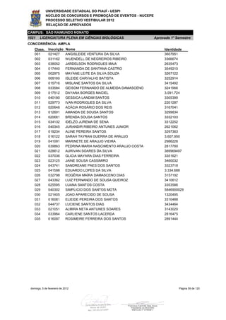 UNIVERSIDADE ESTADUAL DO PIAUÍ - UESPI
             NÚCLEO DE CONCURSOS E PROMOÇÃO DE EVENTOS - NUCEPE
             PROCESSO SELETIVO VESTIBULAR 2012
             RELAÇÃO DE APROVADOS

CAMPUS: SÃO RAIMUNDO NONATO
1021    LICENCIATURA PLENA EM CIÊNCIAS BIOLÓGICAS                    Aprovado 1º Semestre
CONCORRÊNCIA: AMPLA
    Class.     Inscrição     Nome                                         Identidade
    001        021427        ANGISLEIDE VENTURA DA SILVA                  3607951
    002        031162        WUENDELL DE NEGREIROS RIBEIRO                3366674
    003        038052        JARDELSON RODRIGUES MAIA                     2635473
    004        017440        FERNANDA DE SANTANA CASTRO                   3549210
    005        002975        MAYANE LEITE DA SILVA SOUZA                  3267122
    006        008160        ISLEIDE CARVALHO BATISTA                     3252914
    007        015716        MISLANE SANTOS DA SILVA                      3415492
    008        033584        GEISOM FERNANDO DE ALMEIDA DAMASCENO         3241966
    009        017512        DAYANA BORGES MACIEL                         3.091.724
    010        040180        GESSICA LANDIM SANTOS                        3305390
    011        029773        IVAN RODRIGUES DA SILVA                      2201287
    012        020648        ACÁCIA ROSÁRIO DOS REIS                      3167041
    013        012601        AMANDA DE SOUSA SANTOS                       3299834
    014        020661        BRENDA SOUSA SANTOS                          3332103
    015        034132        IDELZO JUREMA DE SENA                        3312252
    016        040345        JURANDIR RIBEIRO ANTUNES JUNIOR              2621062
    017        019234        ALINE PEREIRA SANTOS                         3297363
    018        016122        SARAH TAYRAN GUERRA DE ARAUJO                3.607.950
    019        041091        MARINETE DE ARAUJO VIEIRA                    2986226
    020        039863        PEDRINA MARIA NASCIMENTO ARAUJO COSTA        2817780
    021        028612        AURIVAN SOARES DA SILVA                      389969497
    022        037036        GLICIA MAYARA DIAS FERREIRA                  3351621
    023        023125        JAINE SOUSA CASSIMIRO                        3460032
    024        043741        SANDREANE PAES DOS SANTOS                    3323718
    025        041598        EDUARDO LOPES DA SILVA                       3.334.688
    026        032798        ROGÉRIA MAÍRA DAMASCENO DIAS                 3157192
    027        043362        LUIZ FERNANDO DE SOUSA QUEIROZ               3410612
    028        025595        LUANA SANTOS COSTA                           3353586
    029        040302        SIMPLICIO DOS SANTOS MOTA                    5846900029
    030        021405        JOAO APARECIDO DE SOUSA                      1320495
    031        016081        ELIEIDE PEREIRA DOS SANTOS                   3310488
    032        044737        LUCIENE SANTOS DIAS                          3434464
    033        021051        ALMIRA NETA ANTUNES SOARES                   3143020
    034        033964        CARLIENE SANTOS LACERDA                      2816475
    035        016097        ROSIMEIRE FERREIRA DOS SANTOS                2891444




 domingo, 5 de fevereiro de 2012                                                  Página 59 de 120
 