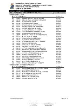 UNIVERSIDADE ESTADUAL DO PIAUÍ - UESPI
             NÚCLEO DE CONCURSOS E PROMOÇÃO DE EVENTOS - NUCEPE
             PROCESSO SELETIVO VESTIBULAR 2012
             RELAÇÃO DE APROVADOS

CAMPUS: CAMPO MAIOR
0320    LICENCIATURA PLENA EM CIÊNCIAS BIOLÓGICAS                   Aprovado 2º Semestre
CONCORRÊNCIA: AMPLA
    Class.     Inscrição     Nome                                        Identidade
    001        023424        AMANDA GRAZIELE ARAUJO RESENDE              3330187
    002        021095        GESSICA MARIA GOMES DO NASCIMENTO           3578452
    003        015978        ROMARIO SOUSA SILVA                         3416490
    004        018346        CLAUDIANA SILVA PEREIRA                     3095325
    005        013078        FRANCINALDA DA SILVA CARDOSO                3319368
    006        023954        ANTONIO ONÉRIO LIMA RODRIGUES               3.375.211
    007        017326        RUDSON QUARESMA DE SOUSA                    3280883
    008        021777        JAQUELINE PEREIRA DE OLIVEIRA               3035247
    009        002030        JOÃO WANDERSON PEREIRA OLIVEIRA             3297359
    010        034431        FRANCISCA PAULA DE OLIVEIRA                 2186950
    011        007375        MARIANNE DENYSE RODRIGUES MARQUES           3055993
    012        023272        FLAVIA VIEIRA DE SOUSA                      3315009
    013        037135        FRANCISCA LUCILENE DA SILVA                 2718595
    014        044358        ALLISON DE ARAUJO BARBOSA                   3262388
    015        031588        LORENNA CRISTINA GOMES E OLIVEIRA           3085953
    016        044507        IARA MARIA DA SILVEIRA                      2503098
    017        018903        LAYS RAQUEL ARAUJO FEITOSA                  3117587
    018        015242        DAYANE ALVES DE ALMEIDA                     3068038
    019        022726        ANTONIA JAQUELINE DA SILVA OLIVEIRA         3372739
    020        003490        FRANCISCO ANDERSON ABREU PEREIRA            3.142.206
    021        015734        FRANCISCA ÁGUIDA DE ALMEIDA OLIVEIRA        3.471.799
    022        002215        ANTONIA PATRÍCIA DE SOUSA SILVA             2896758
    023        016688        AMANDA SANIA DA COSTA FELIX                 3311218
    024        014720        PATRICIA PEREIRA DE OLIVEIRA                3317695
    025        040281        SIMONE SOARES FERREIRA DA SILVA             2830078
    026        029843        RONALDO DE ARAÚJO IBIAPINA                  3170636
    027        021928        LEIDE DAYANE VIANA DA SILVA                 3214791
    028        019032        FABIANA MARIA REINALDO BANDEIRA             2846787
CONCORRÊNCIA: COTAS ESCOLA PÚBLICA
    Class.     Inscrição     Nome                                        Identidade
    001        008527        FRANCISCA FERNANDA DE OLIVEIRA ROCHA        3079552
    002        011715        LAYANE DUARTE CARVALHO                      3198646
    003        024998        FERNANDO HENRIQUE DE SOUSA CARDOSO          3.184.585
    004        011105        ALINE RAQUEL ALVES DA COSTA                 2689170
    005        038954        CLARISSE FIRMO DA SILVA                     3369448
    006        043056        FABIANA KELI SILVA BARROS                   3311945
    007        028223        JUCIARA FERREIRA SILVA                      3316394




 domingo, 5 de fevereiro de 2012                                                  Página 6 de 120
 