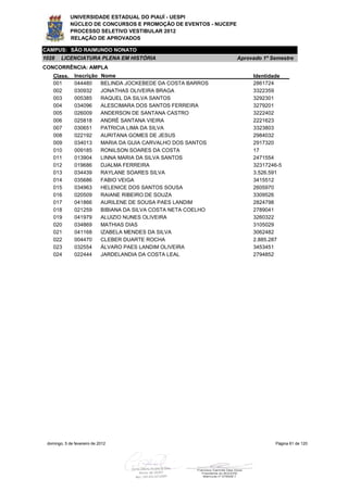 UNIVERSIDADE ESTADUAL DO PIAUÍ - UESPI
             NÚCLEO DE CONCURSOS E PROMOÇÃO DE EVENTOS - NUCEPE
             PROCESSO SELETIVO VESTIBULAR 2012
             RELAÇÃO DE APROVADOS

CAMPUS: SÃO RAIMUNDO NONATO
1028    LICENCIATURA PLENA EM HISTÓRIA                            Aprovado 1º Semestre
CONCORRÊNCIA: AMPLA
    Class.     Inscrição     Nome                                      Identidade
    001        044480        BELINDA JOCKEBEDE DA COSTA BARROS         2861724
    002        030932        JONATHAS OLIVEIRA BRAGA                   3322359
    003        005385        RAQUEL DA SILVA SANTOS                    3292301
    004        034096        ALESCIMARA DOS SANTOS FERREIRA            3279201
    005        026009        ANDERSON DE SANTANA CASTRO                3222402
    006        025818        ANDRÉ SANTANA VIEIRA                      2221623
    007        030651        PATRICIA LIMA DA SILVA                    3323803
    008        022192        AURITANA GOMES DE JESUS                   2984032
    009        034013        MARIA DA GUIA CARVALHO DOS SANTOS         2917320
    010        009185        RONILSON SOARES DA COSTA                  17
    011        013904        LINNA MARIA DA SILVA SANTOS               2471554
    012        019686        DJALMA FERREIRA                           32317246-5
    013        034439        RAYLANE SOARES SILVA                      3.526.591
    014        035686        FABIO VEIGA                               3415512
    015        034963        HELENICE DOS SANTOS SOUSA                 2605970
    016        020509        RAIANE RIBEIRO DE SOUZA                   3309526
    017        041866        AURILENE DE SOUSA PAES LANDIM             2824798
    018        021259        BIBIANA DA SILVA COSTA NETA COELHO        2789041
    019        041979        ALUIZIO NUNES OLIVEIRA                    3260322
    020        034869        MATHIAS DIAS                              3105029
    021        041168        IZABELA MENDES DA SILVA                   3062482
    022        004470        CLEBER DUARTE ROCHA                       2.885.287
    023        032554        ÁLVARO PAES LANDIM OLIVEIRA               3453451
    024        022444        JARDELANDIA DA COSTA LEAL                 2794852




 domingo, 5 de fevereiro de 2012                                               Página 61 de 120
 
