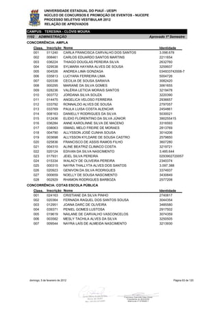 UNIVERSIDADE ESTADUAL DO PIAUÍ - UESPI
             NÚCLEO DE CONCURSOS E PROMOÇÃO DE EVENTOS - NUCEPE
             PROCESSO SELETIVO VESTIBULAR 2012
             RELAÇÃO DE APROVADOS

CAMPUS: TERESINA - CLÓVIS MOURA
1102    ADMINISTRAÇÃO                                              Aprovado 1º Semestre
CONCORRÊNCIA: AMPLA
    Class.     Inscrição     Nome                                       Identidade
    001        011240        CARLA FRANCISCA CARVALHO DOS SANTOS        3.098.678
    002        008461        CARLOS EDUARDO SANTOS MARTINS              2211654
    003        036224        THIAGO DOUGLAS PEREIRA SILVA               2632760
    004        029538        SYLMARA HAYARA ALVES DE SOUSA              3259937
    005        004526        ANDREA LIMA GONZAGA                        034933742008-7
    006        035813        LUCYARA FERREIRA LIMA                      5004726
    007        020336        CECILIA DE SOUSA SARAIVA                   3082420
    008        000295        MARIANE DA SILVA GOMES                     3061655
    009        028236        VALÉRIA LETICIA MORAIS SANTOS              3219478
    010        003772        JORDANA SILVA SOUZA                        3220390
    011        014475        ANGELICA VELOSO FERREIRA                   2936657
    012        033792        RONNALDO ALVES DE SOUSA                    2797057
    013        033769        PAULA LUISA COSTA ALENCAR                  2454861
    014        008163        DANIELLY RODRIGUES DA SILVA                5030021
    015        012436        ELIDIO FLORENTINO DA SILVA JÚNIOR          390255415
    016        036284        ANNE KAROLINNE SILVA DE MACENO             3316593
    017        038063        ISMAEL MELO FREIRE DE MORAES               2813769
    018        004790        ALLYSSON JOSÉ CUNHA SOUSA                  3014206
    019        003698        ALLYSSON KYLDARE DE SOUSA CASTRO           2579850
    020        025836        FRANCISCO DE ASSIS RAMOS FILHO             3607280
    021        004310        ALINE BEATRIZ CLIMACO COSTA                3219721
    022        020124        EDIVAN DA SILVA NASCIMENTO                 3.485.644
    023        017931        JEIEL SILVA PEREIRA                        0293902720057
    024        015334        WALACY DE OLIVEIRA PEREIRA                 2340374
    025        000315        NAYRA THALLYTA ALVES DOS SANTOS            3.097.388
    026        020923        GENIVON DA SILVA RODRIGUES                 3374937
    027        000659        NOELLY DE SOUSA NASCIMENTO                 3430849
    028        002929        RHAMON RODRIGUES BARBOZA                   2577208
CONCORRÊNCIA: COTAS ESCOLA PÚBLICA
    Class.     Inscrição     Nome                                       Identidade
    001        024163        CRISTIANE DA SILVA PINHO                   2740817
    002        020364        FERNADA RAQUEL DOS SANTOS SOUSA            3044354
    003        012951        JOANA DARC DE OLIVEIRA                     3485580
    004        039371        PENIEL GOMES LUSTOSA                       2917502
    005        019619        NAILANE DE CARVALHO VASCONCELOS            3074359
    006        003582        MESLY TACHILA ALVES DA SILVA               3250505
    007        009544        NAYRA LAÍS DE ALMEIDA NASCIMENTO           3213930




 domingo, 5 de fevereiro de 2012                                                Página 63 de 120
 