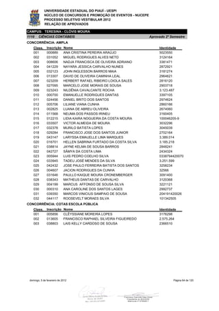 UNIVERSIDADE ESTADUAL DO PIAUÍ - UESPI
             NÚCLEO DE CONCURSOS E PROMOÇÃO DE EVENTOS - NUCEPE
             PROCESSO SELETIVO VESTIBULAR 2012
             RELAÇÃO DE APROVADOS

CAMPUS: TERESINA - CLÓVIS MOURA
1110    CIÊNCIAS CONTÁBEIS                                            Aprovado 2º Semestre
CONCORRÊNCIA: AMPLA
    Class.     Inscrição     Nome                                          Identidade
    001        000889        ANA CRISTINA PEREIRA ARAÚJO                   5023550
    002        031052        MIGUEL RODRIGUES ALVES NETO                   3124164
    003        008606        NADJA FRANCISCA DE OLIVEIRA ADRIANO           3381471
    004        041229        NAYARA JESSICA CARVALHO NUNES                 2872921
    005        032123        JOHN INGLESSON BARROS MAIA                    3181274
    006        013307        DAVID DE OLIVEIRA CAMINHA LEAL                2964621
    007        023209        HERBERT RAFAEL RIBEIRO LOIOLA SALES           2816120
    008        027095        MARCELO JOSE MORAIS DE SOUSA                  2903718
    009        023243        NILDÊNIA CAVALCANTE ROCHA                     3.123.487
    010        000700        EMANUELLE RODRIGUES DANTAS                    3397105
    011        024456        DANIEL BRITO DOS SANTOS                       2974624
    012        005706        LILIANE VIANA CUNHA                           2860166
    013        002825        LUANA DE ABREU OLIVEIRA                       2674060
    014        011568        NEUMA DOS PASSOS IRINEU                       3160405
    015        012215        LIDIA KAIRA NOGUEIRA DA COSTA MOURA           100046205-9
    016        033507        VICTOR ALMEIDA DE MOURA                       3032296
    017        032378        MURILO BATISTA LOPES                          3045039
    018        029284        FRANCISCO JOSE DOS SANTOS JUNIOR              2702164
    019        043147        LARYSSA EMAUELLE LIMA MARQUES                 3.389.014
    020        016701        HELLEN SABRINA FURTADO DA COSTA SILVA         3.185.218
    021        038814        JAYNE KELMA DE SOUSA BARROS                   2848241
    022        042727        SÂMYA DA COSTA LIMA                           2434324
    023        005944        LUIS PEDRO COELHO SILVA                       0338794420070
    024        033945        TADEU JOSÉ MENDES DA SILVA                    3.251.599
    025        042432        JOSE PAULO FERREIRA BATISTA DOS SANTOS        3258234
    026        004607        JACION RODRIGUES DA CUNHA                     32566
    027        031646        PAULLO KAIQUE MOURA CRONEMBERGER              3091400
    028        038343        MATHEUS DANTAS DE CARVALHO                    3120368
    029        004199        MARCUS AFFONSO DE SOUSA SILVA                 3221121
    030        000310        ANA CAROLINE DOS SANTOS LAGES                 2992737
    031        039350        MARCOS VINICIUS SAMPAIO DE SOUSA              204191420026
    032        044117        ROOSEVELT MORAES SILVA                        101342505
CONCORRÊNCIA: COTAS ESCOLA PÚBLICA
    Class.     Inscrição     Nome                                          Identidade
    001        005856        CLÊYSSIANE MOREIRA LOPES                      3176298
    002        013605        FRANCISCO RAPHAEL SILVEIRA FIGUEIREDO         2.575.264
    003        038803        LAIS KELLY CARDOSO DE SOUSA                   2366510




 domingo, 5 de fevereiro de 2012                                                   Página 64 de 120
 