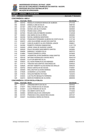 UNIVERSIDADE ESTADUAL DO PIAUÍ - UESPI
             NÚCLEO DE CONCURSOS E PROMOÇÃO DE EVENTOS - NUCEPE
             PROCESSO SELETIVO VESTIBULAR 2012
             RELAÇÃO DE APROVADOS

CAMPUS: TERESINA - CLÓVIS MOURA
1111    CIÊNCIAS CONTÁBEIS                                               Aprovado 1º Semestre
CONCORRÊNCIA: AMPLA
    Class.     Inscrição     Nome                                             Identidade
    001        035743        RODOLFO EVERSON MORAIS DE ALMEIDA                2713130
    002        024424        DANIELA LIMA DA SILVA                            3089165
    003        031557        JOÃO VITOR LOPES DE LIRA                         3472805
    004        031204        SAVINA LAÍS SILVA NUNES                          3005945
    005        016782        PEDRO HIGO LOPES                                 5047698
    006        027055        RHUAN CARLOS RIBEIRO SOARES                      3122538
    007        038383        ANA MARIA DA SILVA RÊGO                          3093083
    008        002356        RAFAEL BARBOSA MONTEIRO                          3337302
    009        027405        FRANCISCO FERNANDO ALMEIDA DA COSTA SILVA        3127146
    010        002875        JOÂO GUILHERME AGUIAR DOS SANTOS                 2994745
    011        013287        CARLOS ALBERTO ALVES PEREIRA JUNIOR              3098631
    012        044395        ROBERTO PEREIRA DAMASCENO                        2.227.778
    013        030540        JORGE VIANA DE QUEIROZ JUNIOR                    3118037
    014        000029        PAULO RICARDO NASCIMENTO SANTOS                  2925683
    015        004608        EMANUELY SOARES SILVA                            3087572
    016        016864        THIAGO DONIZETH LOPES                            2479930
    017        023450        JHONANTAN JAYRO BARBOSA VIANA SANTOS             3387208
    018        028150        ANTONIO RODRIGUES CHAVES NETO                    50043161
    019        003509        CLAYTON MARTINS SILVA                            1253229
    020        035833        ALLYSON FRANKLIN ALVES MENDES                    2948619
    021        018114        TARCISIO DOS SANTOS VASCONCELOS                  2294523
    022        028826        ANTONY HEBERTH ALVES MUNIZ DE ARAUJO             3090235
    023        029752        DIEGO CARVALHO DE SOUSA                          3164901
    024        005909        WELLINGTON OLIVEIRA BARROS                       1599499
    025        019526        LEONARDO LUZ OLIVEIRA                            3043440
    026        019434        WAGJON RIBEIRO FEITOSA                           1323243
    027        033044        LUIZ FELIPE MESQUITA FERREIRA                    3449082
    028        042815        MARCOS ROMENIG DE OLIVEIRA                       2869559
CONCORRÊNCIA: COTAS ESCOLA PÚBLICA
    Class.     Inscrição     Nome                                             Identidade
    001        033121        JORGIANA BRITO DA SILVA                          3097832
    002        015577        WELLYSSON DA SILVA SOUSA                         2991684
    003        033267        LUCAS PEREIRA DA SILVA                           2941880
    004        011820        CELISMAR COSTA SILVA                             1715242
    005        025863        GERSON SALES DA CONCEIÇÃO                        3232791
    006        001870        FRANCISCO WELLINGON REIS SOUSA                   2870147
    007        034027        ELIZANGELA MARIA DA ROCHA                        2630262




 domingo, 5 de fevereiro de 2012                                                      Página 65 de 120
 