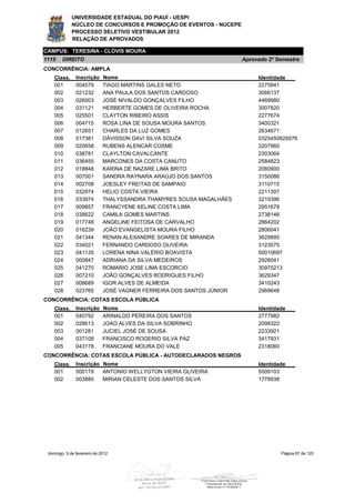 UNIVERSIDADE ESTADUAL DO PIAUÍ - UESPI
             NÚCLEO DE CONCURSOS E PROMOÇÃO DE EVENTOS - NUCEPE
             PROCESSO SELETIVO VESTIBULAR 2012
             RELAÇÃO DE APROVADOS

CAMPUS: TERESINA - CLÓVIS MOURA
1115    DIREITO                                                       Aprovado 2º Semestre
CONCORRÊNCIA: AMPLA
    Class.     Inscrição     Nome                                          Identidade
    001        004579        TIAGO MARTINS GALES NETO                      2275941
    002        021232        ANA PAULA DOS SANTOS CARDOSO                  3066137
    003        026003        JOSÉ NIVALDO GONÇALVES FILHO                  4469980
    004        031121        HERBERTE GOMES DE OLIVEIRA ROCHA              3007820
    005        025501        CLAYTON RIBEIRO ASSIS                         2277674
    006        004715        ROSA LINA DE SOUSA MOURA SANTOS               3400321
    007        012651        CHARLES DA LUZ GOMES                          2634671
    008        017381        DÁVISSON DAVI SILVA SOUZA                     0325450620076
    009        020658        RUBENS ALENCAR COSME                          3207960
    010        038781        CLAYLTON CAVALCANTE                           2303064
    011        036455        MARCONES DA COSTA CANUTO                      2584823
    012        018848        KARINA DE NAZARE LIMA BRITO                   2060900
    013        007001        SANDRA RAYNARA ARAÚJO DOS SANTOS              3150086
    014        002708        JOESLEY FREITAS DE SAMPAIO                    3110715
    015        032974        HELIO COSTA VIEIRA                            2211307
    016        033974        THALYSSANDRA THAMYRES SOUSA MAGALHÃES         3219396
    017        009857        FRANCYENE KELINE COSTA LIMA                   2951678
    018        038622        CAMILA GOMES MARTINS                          2738146
    019        017748        ANGELINE FEITOSA DE CARVALHO                  2864202
    020        016239        JOÃO EVANGELISTA MOURA FILHO                  2806041
    021        041344        RENAN ALEXANDRE SOARES DE MIRANDA             3629895
    022        034021        FERNANDO CARDOSO OLIVEIRA                     3123575
    023        041135        LORENA NINA VALÉRIO BOAVISTA                  50010697
    024        000847        ADRIANA DA SILVA MEDEIROS                     2926041
    025        041270        ROMARIO JOSE LIMA ESCORCIO                    30970213
    026        007210        JOÃO GONÇALVES RODRIGUES FILHO                3629347
    027        008689        IGOR ALVES DE ALMEIDA                         3410243
    028        023765        JOSÉ VAGNER FERREIRA DOS SANTOS JÚNIOR        2969648
CONCORRÊNCIA: COTAS ESCOLA PÚBLICA
    Class.     Inscrição     Nome                                          Identidade
    001        040792        ARINALDO PEREIRA DOS SANTOS                   2777982
    002        028613        JOAO ALVES DA SILVA SOBRINHO                  2098322
    003        001281        JUCIEL JOSÉ DE SOUSA                          2233921
    004        037108        FRANCISCO ROGERIO SILVA PAZ                   3417931
    005        043178        FRANCIANE MOURA DO VALE                       2318060
CONCORRÊNCIA: COTAS ESCOLA PÚBLICA - AUTODECLARADOS NEGROS
    Class.     Inscrição Nome                                              Identidade
    001        000179    ANTONIO WELLYGTON VIEIRA OLIVEIRA                 5009103
    002        003880    MIRIAN CELESTE DOS SANTOS SILVA                   1778938




 domingo, 5 de fevereiro de 2012                                                   Página 67 de 120
 