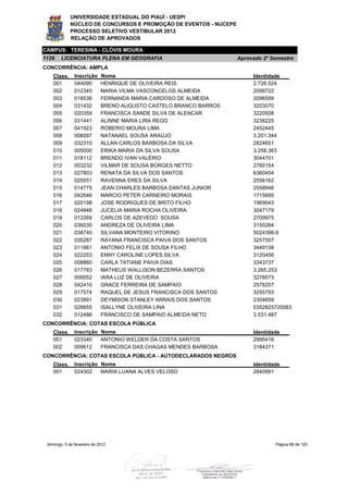UNIVERSIDADE ESTADUAL DO PIAUÍ - UESPI
             NÚCLEO DE CONCURSOS E PROMOÇÃO DE EVENTOS - NUCEPE
             PROCESSO SELETIVO VESTIBULAR 2012
             RELAÇÃO DE APROVADOS

CAMPUS: TERESINA - CLÓVIS MOURA
1126    LICENCIATURA PLENA EM GEOGRAFIA                             Aprovado 2º Semestre
CONCORRÊNCIA: AMPLA
    Class.     Inscrição     Nome                                        Identidade
    001        044090        HENRIQUE DE OLIVEIRA REIS                   2.726.524
    002        012345        MARIA VILMA VASCONCELOS ALMEIDA             2099722
    003        018536        FERNANDA MARIA CARDOSO DE ALMEIDA           3096599
    004        031432        BRENO AUGUSTO CASTELO BRANCO BARROS         3203070
    005        020359        FRANCISCA SANDE SILVA DE ALENCAR            3220508
    006        031441        ALINNE MARIA LIRA REGO                      3238225
    007        041923        ROBERIO MOURA LIMA                          2452445
    008        006097        NATANAEL SOUSA ARAÚJO                       3.201.344
    009        032310        ALLAN CARLOS BARBOSA DA SILVA               2824651
    010        005000        ERIKA MARIA DA SILVA SOUSA                  3.258.363
    011        018112        BRENDO IVAN VALÉRIO                         3044701
    012        003232        VILMAR DE SOUSA BORGES NETTO                2760154
    013        027803        RENATA DA SILVA DOS SANTOS                  6360454
    014        025551        RAVENNA ERES DA SILVA                       2556162
    015        014775        JEAN CHARLES BARBOSA DANTAS JUNIOR          2558946
    016        042646        MÁRCIO PETER CARNEIRO MORAIS                1715685
    017        020198        JOSE RODRIGUES DE BRITO FILHO               1969043
    018        024948        JUCELIA MARIA ROCHA OLIVEIRA                3047179
    019        012269        CARLOS DE AZEVEDO SOUSA                     2709975
    020        036035        ANDREZA DE OLIVEIRA LIMA                    3150284
    021        038740        SILVANA MONTEIRO VITORINO                   5024396-9
    022        035287        RAYANA FRANCISCA PAIVA DOS SANTOS           3257557
    023        011861        ANTONIO FELIX DE SOUSA FILHO                3449158
    024        022253        ENNY CAROLINE LOPES SILVA                   3120456
    025        008860        CARLA TATIANE PAIVA DIAS                    3343737
    026        017783        MATHEUS WALLISON BEZERRA SANTOS             3.265.253
    027        009552        IARA LUZ DE OLIVEIRA                        3278573
    028        042410        GRACE FERREIRA DE SAMPAIO                   2578257
    029        017574        RAQUEL DE JESUS FRANCISCA DOS SANTOS        3255793
    030        023891        DEYMISON STANLEY ARRAIS DOS SANTOS          2304659
    031        026655        ISALLYNE OLIVEIRA LINA                      0352825720083
    032        012488        FRANCISCO DE SAMPAIO ALMEIDA NETO           3.531.487
CONCORRÊNCIA: COTAS ESCOLA PÚBLICA
    Class.     Inscrição Nome                                            Identidade
    001        023340    ANTONIO WELDER DA COSTA SANTOS                  2995416
    002        009612    FRANCISCA DAS CHAGAS MENDES BARBOSA             3184371
CONCORRÊNCIA: COTAS ESCOLA PÚBLICA - AUTODECLARADOS NEGROS
    Class.     Inscrição Nome                                            Identidade
    001        024302    MARIA LUANA ALVES VELOSO                        2840991




 domingo, 5 de fevereiro de 2012                                                 Página 68 de 120
 
