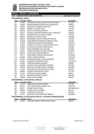 UNIVERSIDADE ESTADUAL DO PIAUÍ - UESPI
             NÚCLEO DE CONCURSOS E PROMOÇÃO DE EVENTOS - NUCEPE
             PROCESSO SELETIVO VESTIBULAR 2012
             RELAÇÃO DE APROVADOS

CAMPUS: TERESINA - CLÓVIS MOURA
1130    LICENCIATURA PLENA EM HISTÓRIA                                Aprovado 2º Semestre
CONCORRÊNCIA: AMPLA
    Class.     Inscrição     Nome                                          Identidade
    001        037688        ALEXANDRE CARVALHO BATISTA DE FRANÇA          2573295
    002        019642        RENATA MARIA PESSOA DE OLIVEIRA SILVA         3059514
    003        032287        EUCHERLIS TEIXEIRA LIMA FILHO                 3153036
    004        022261        RONIELY OLIVEIRA SILVA                        2101587
    005        044433        ANA LETICIA SOUSA SANTOS                      3602757
    006        009417        JESSICA CAROLINE RODRIGUES DE CARVALHO        3096032
    007        030811        ADILSON DA SILVA SOUSA JUNIOR                 3257725
    008        006823        RAFAELA DA COSTA SOUSA                        3078688
    009        020764        BERNARDO AUGUSTO VIANA DE FREITAS             3475565
    010        012598        HIGHLANDER RODRIGUES ALMEIDA CUNHA            3310992
    011        010503        VANESSA GARCIAS DO NASCIMENTO                 2427602
    012        012870        ISCARLLETY RICHELLY DE AGUIAR DA SILVA        2.945.616
    013        004849        LUCIANA DE SOUSA OLIVERA SALES                1420258
    014        012983        JOSÉ FERNANDO LEITE DE LIMA                   2743065
    015        001567        ADRIÃO DE SOUSA OLIVEIRA JUNIOR               3213279
    016        006479        LUANA SILVA DO NASCIMENTO                     50031171
    017        027771        JOSE DANIEL PEREIRA DOS SANTOS                50190504
    018        024083        JUNIEL JOSÉ DE MORAIS                         2.976.488
    019        010229        APOENA NATANAEL DA SILVA AQUINO               2353196
    020        041691        KEILENILDO NEVES DE SOUZA                     1012343-00
    021        016902        FRANCILDO MACEDO SOUZA                        2056507
    022        022082        ANTONIO CARLOS MENDES TEIXEIRA                2972607
    023        032670        MARIA DO SOCORRO SOUZA PEREIRA                2629369
    024        017465        ANA KASSIA ALVES CARVALHO COSTA               2857281
    025        005800        ELIENE ÉLLEN MOTEIRO CRUZ                     2773755
    026        016757        ANTONIO OLIVEIRA GOMES                        939520
    027        033706        MESSIAS FONTINELE FARIAS                      3057783
    028        032204        DIEGO DUTRA GOMES                             2582951
CONCORRÊNCIA: COTAS ESCOLA PÚBLICA
    Class.     Inscrição     Nome                                          Identidade
    001        012185        ANDRESSA OLIVEIRA SOARES                      3531089
    002        035147        JOSE WILKIN AREA SOARES LEAL                  3.067.763
    003        025217        DAIANE COELHO SILVA                           034758222008-5
    004        006239        LAIANE DA SILVA RAMOS                         2975157
    005        011386        JEFERSON LUIS ALVES                           5028304
    006        027917        ROZEANA CLEIA SOARES DE AMARAL                491466821
CONCORRÊNCIA: COTAS ESCOLA PÚBLICA - AUTODECLARADOS NEGROS
    Class.     Inscrição Nome                                              Identidade
    001        021895    FLAVIANA RAQUEL PEREIRA DE ARAUJO                 3060313




 domingo, 5 de fevereiro de 2012                                                   Página 69 de 120
 