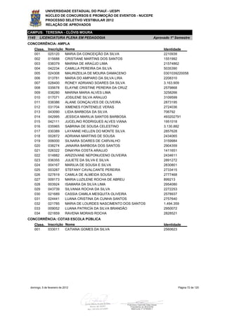 UNIVERSIDADE ESTADUAL DO PIAUÍ - UESPI
             NÚCLEO DE CONCURSOS E PROMOÇÃO DE EVENTOS - NUCEPE
             PROCESSO SELETIVO VESTIBULAR 2012
             RELAÇÃO DE APROVADOS

CAMPUS: TERESINA - CLÓVIS MOURA
1145    LICENCIATURA PLENA EM PEDAGOGIA                               Aprovado 1º Semestre
CONCORRÊNCIA: AMPLA
    Class.     Inscrição     Nome                                          Identidade
    001        025120        MARIA DA CONCEIÇÃO DA SILVA                   2210939
    002        015688        CRISTIANE MARTINS DOS SANTOS                  1551992
    003        038379        MARINA DE ARAÚJO LIMA                         21574862
    004        042234        CAMILLA PEREIRA DA SILVA                      5035390
    005        024308        MAURIZEILIA DE MOURA DAMACENO                 0301039220058
    006        013781        MARIA DO AMPARO DA SILVA LIRA                 2208310
    007        028400        RONEY ADRIANO SOARES DA SILVA                 3.163.909
    008        035678        ELAYNE CRISTINE PEREIRA DA CRUZ               2579868
    009        038280        MARINA MARIA ALVES LIMA                       3258266
    010        017071        JOSILENE SILVA ARAUJO                         3109599
    011        038386        ALANE GONÇALVES DE OLIVEIRA                   2873195
    012        031704        XIMENES FONTENELE VERAS                       2724036
    013        043090        LIDIA BARBOSA DA SILVA                        706792
    014        042995        JESSICA MARILIA SANTOS BARBOSA                493202791
    015        042111        JUCELINO RODRIGUES ALVES VIANA                1951018
    016        035965        SABRINA DE SOUSA CELESTINO                    3.130.882
    017        030389        LAYANNE HELLEN DO MONTE SILVA                 2857628
    018        002872        ADRIANA MARTINS DE SOUSA                      2434065
    019        006000        SILNARA SOARES DE CARVALHO                    3159984
    020        038274        JANAIRA BARBOSA DOS SANTOS                    2904359
    021        026322        DINAYRA COSTA ARAUJO                          1411651
    022        014882        ARIZOVANE NEPONUCENO OLIVEIRA                 2434611
    023        036355        JULIETE DA SILVA E SILVA                      2891272
    024        004167        MARILIA DE SOUSA E SILVA                      2830801
    025        003287        STEFANY CAVALCANTE PEREIRA                    2733415
    026        027819        CAMILA DE ALMEIDA SOUSA                       2777468
    027        009173        MARIA LUZILENE ROCHA DE ABREU                 899213
    028        003924        ISAMARA DA SILVA LIMA                         2954080
    029        043739        SILVANIA ROCHA DA SILVA                       2272253
    030        021689        CASSIA CAMILA MESQUITA OLIVEIRA               2578937
    031        024441        LUANA CRISTINA DA CUNHA SANTOS                2757640
    032        021785        MARIA DE LOURDES NASCIMENTO DOS SANTOS        1.494.359
    033        009052        LUANA PATRICÍA DA SILVA BRANDÃO               2950072
    034        021859        RAVENA MORAIS ROCHA                           2828521
CONCORRÊNCIA: COTAS ESCOLA PÚBLICA
    Class.     Inscrição Nome                                              Identidade
    001        033011    CATIANA GOMES DA SILVA                            2560623




 domingo, 5 de fevereiro de 2012                                                   Página 72 de 120
 