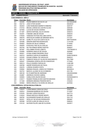 UNIVERSIDADE ESTADUAL DO PIAUÍ - UESPI
             NÚCLEO DE CONCURSOS E PROMOÇÃO DE EVENTOS - NUCEPE
             PROCESSO SELETIVO VESTIBULAR 2012
             RELAÇÃO DE APROVADOS

CAMPUS: TERESINA - TORQUATO NETO
1201    ADMINISTRAÇÃO                                               Aprovado 1º Semestre
CONCORRÊNCIA: AMPLA
    Class.     Inscrição     Nome                                        Identidade
    001        005999        PEDRO MÁRCIO DA SILVA LUZ                   243195420038
    002        032110        JOAO VITOR XAVIER                           50023616
    003        002403        LARA RAIMUNDA BARRETO RIBEIRO               3420107
    004        015723        BRUNA LORENA DE CASTRO ALVES                3084048
    005        027900        LUCAS DE SOUSA SOARES                       2896483
    006        011367        DERICK RAPHAEL SILVA CHAVES                 3255619
    007        032391        FABIANE LIMA DE SOUSA                       3450233
    008        016035        VANESSA FEITOSA RIO LIMA COSTA              3426041
    009        008378        ARIOVALDO GOMES DE MIRANDA NETO             3121301
    010        043128        ALMELITA JÚLIA DA COSTA SILVA               266772420035
    011        024389        DÉBORA MARTINS RODRIGUES                    3.316.930
    012        004822        RAISSA DE DEUS CORREIA                      3118450
    013        000005        EVEN-KALLYNE SILVA COELHO                   5034641
    014        003749        NILTON RAMOS NERES SANTOS                   3046637
    015        007087        PALLOMMA POUSO LOBATO                       17677662001-0
    016        033606        ROMARIO ARAUJO DE SOUSA                     3526084
    017        000521        DYANA GOMES BEZERRA CRUZ                    2732822
    018        042510        ANDREIA CARVALHO BARBOSA                    2009010035618
    019        033325        EDIANE SOBRAL DE CARVALHO                   2849018
    020        000110        FABRICIO WESLLEY ALVES DO NASCIMENTO        50217860
    021        026347        FERNANDA GONCALVES DA CONCEICAO             3173938
    022        026313        PAULO SOARES CARVALHO                       3.092.589
    023        028789        ANDRÉ RODRIGUES DE PAIVA                    3.034.814
    024        030276        LORENA SOARES COSTA                         2972631
    025        039584        AMANDA RAQUEL LEMOS DA FONSECA              5024926-6
    026        042743        MARCIA JULIANE DA SILVA RIBEIRO             2431195
    027        008149        ÉLITA MARTINS DE ANDRADE                    0363055420084
    028        032887        ANDREZA CHAVES CABRAL                       3233404
    029        030993        CAMILA DOS ANJOS SOUSA                      032594052007-8
    030        019517        RAIMAR FRANKLIN DOS SANTOS MACEDO           3360180
    031        011549        BÁRBARA BRENDA PINHEIRO MOTA                3163423
    032        003650        MARIA ARACELLI OLIVEIRA DE ARAUJO           2437630
CONCORRÊNCIA: COTAS ESCOLA PÚBLICA
    Class.     Inscrição     Nome                                        Identidade
    001        018074        LUANA MARIA LOPES DA CRUZ                   3240012
    002        032814        JOANAINA BARBOSA DE SOUSA                   3112297
    003        019376        DAYANY LOPES PACHECO                        3241713
    004        018533        GRAKO MATEUS FREIRE MONTE                   3231686
    005        009794        ALEXSANDRO NUNES DE ARAUJO                  3241718
    006        002251        WESLLEY DE SOUSA RODRIGUES                  2893967
    007        005399        ESTER CLARA DE ARAUJO SILVA                 2588323
    008        016123        NAYRON FELIPE LIMA DE OLIVEIRA              3443817




 domingo, 5 de fevereiro de 2012                                                 Página 73 de 120
 