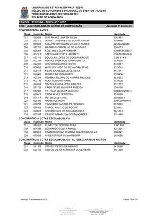 UNIVERSIDADE ESTADUAL DO PIAUÍ - UESPI
             NÚCLEO DE CONCURSOS E PROMOÇÃO DE EVENTOS - NUCEPE
             PROCESSO SELETIVO VESTIBULAR 2012
             RELAÇÃO DE APROVADOS

CAMPUS: TERESINA - TORQUATO NETO
1206    BACHARELADO EM CIÊNCIA DA COMPUTAÇÃO                        Aprovado 1º Semestre
CONCORRÊNCIA: AMPLA
    Class.     Inscrição     Nome                                        Identidade
    001        020688        LUÍS MAYKE LIMA DA SILVA                    3092487
    002        037512        JOSELITO MENDES DE SOUSA JUNIOR             3039966
    003        035589        KELLVIN MICHIGGAN DA SILVA NUNES            283397220048
    004        027285        MATHEUS CARVALHO DE ANDRADE                 3080015
    005        025834        SÓSTENES SILVA PEREIRA                      039981362010-7
    006        002517        STEPHANIE COSTA LIBERATO                    035619472008-0
    007        022745        DOUGLAS LOPES DE SOUSA MENDES               3.246.614-5
    008        002246        ABDIAS VIANA DOS SANTOS NETO                2726695
    009        003656        LEANDRO SOARES NEVES                        3148387
    010        009855        WESLLEY JOSÉ DA SILVA CARVALHO              3103044
    011        009141        FILIPE CARDOSO DE OLIVERIA                  3447611
    012        020452        MOISES BATISTA BISPO                        2339456
    013        007294        RENNAN FELLIPE DO AMARAL MENDES             8628372
    014        002798        ALAN OLIVEIRA VIANA                         2749538
    015        004694        RAFAEL ELIAS LOPES XIMENES                  3121113
    016        013732        YAGO FELIPE OLIVEIRA FEITOSA                2506099
    017        017905        PATRÍCIA DA SILVA OLIVEIRA                  040647872010-4
    018        019671        TAISA ALVES FERREIRA                        3038699
    019        004117        PETER DIAS PAIVA                            5026600-4
    020        008395        NARDO CLISMAN                               2005099158142
    021        000721        TIAGO DOS SANTOS PATROCINIO                 3219245
    022        018405        THIAGO ARAÚJO DE AQUINO                     3258801
    023        000028        ARISTÓTELES DE ARAUJO COSTA                 1421233
    024        005537        CASSIO RAFAEL DA COSTA BORGES               2791688
CONCORRÊNCIA: COTAS ESCOLA PÚBLICA
    Class.     Inscrição     Nome                                        Identidade
    001        028351        ELIVELTON PEREIRA ZUZA                      3.281.681
    002        004996        LEONARDO COSTA ABREU                        3254394
    003        025612        FRANCISCO DAS CHAGAS SOARES DA SILVA        3066121
    004        010426        ANDERSON DA SILVA RIBEIRO                   2929566
CONCORRÊNCIA: COTAS ESCOLA PÚBLICA - AUTODECLARADOS NEGROS
    Class.     Inscrição Nome                                            Identidade
    001        011303    SIDINEY DE SOUSA ARAUJO                         3418066
    002        024199    AIRTON VIEIRA FERREIRA DE OLIVEIRA              3481299




 domingo, 5 de fevereiro de 2012                                                 Página 75 de 120
 