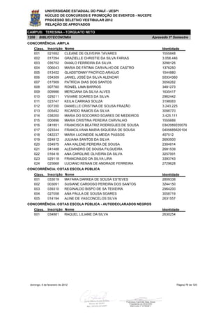 UNIVERSIDADE ESTADUAL DO PIAUÍ - UESPI
             NÚCLEO DE CONCURSOS E PROMOÇÃO DE EVENTOS - NUCEPE
             PROCESSO SELETIVO VESTIBULAR 2012
             RELAÇÃO DE APROVADOS

CAMPUS: TERESINA - TORQUATO NETO
1208    BIBLIOTECONOMIA                                             Aprovado 1º Semestre
CONCORRÊNCIA: AMPLA
    Class.     Inscrição     Nome                                        Identidade
    001        021692        CLEANE DE OLIVEIRA TAVARES                  1555848
    002        017294        GRAZIELLE CHRISTIE DA SILVA FARIAS          3.058.446
    003        035752        DANILO FERREIRA DA SILVA                    3298125
    004        006043        MARIA DE FÁTIMA CARVALHO DE CASTRO          1376250
    005        013452        GLADSTONNY PACÍFICO ARAÚJO                  1544880
    006        034309        JANIEL JOSÉ DA SILVA ALENCAR                50334360
    007        017909        PATRÍCIA DIAS DOS SANTOS                    3056262
    008        007760        RONIEL LIMA BARROS                          3481273
    009        009986        MERCIANA DA SILVA ALVES                     1635417
    010        029211        VIVIANE SOARES DA SILVA                     2982442
    011        023747        KEILA CARRIAS SOUZA                         3198083
    012        007350        DANIELLE CRISTINA DE SOUSA FRAZÃO           3.243.225
    013        005492        RICARDO RAMOS DA SILVA                      3098770
    014        038200        MARIA DO SOCORRO SOARES DE MEDEIROS         3.425.111
    015        000896        MARIA CRISTINA PEREIRA CARVALHO             1555689
    016        041851        FRANCISCA BEATRIZ RODRIGUES DE SOUSA        0342089220079
    017        023344        FRANCILVANA MARIA SIQUEIRA DE SOUSA         0405685620104
    018        042237        MARIA LUCINEIDE ALMEIDA PASSOS              407512
    019        024812        JULIANA SANTOS DA SILVA                     2693500
    020        034975        ANA KALENE PEREIRA DE SOUSA                 2304814
    021        041488        ALEXANDRO DE SOUSA FILGUEIRA                2681539
    022        016416        ANA CAROLINE OLIVEIRA DA SILVA              3257091
    023        029118        FRANCINILDO DA SILVA LIRA                   3393743
    024        025668        LUCIANO RENAN DE ANDRADE FERREIRA           2729628
CONCORRÊNCIA: COTAS ESCOLA PÚBLICA
    Class.     Inscrição     Nome                                        Identidade
    001        033019        MAYARA DARKEA DE SOUSA ESTEVES              2809338
    002        003091        SUSIANE CARDOSO PEREIRA DOS SANTOS          3244150
    003        039310        REGINALDO BISPO DE SA TEIXEIRA              2964200
    004        027058        ANA PAULA DE SOUSA SOARES                   3058719
    005        014194        ALINE DE VASCONCELOS SILVA                  2631557
CONCORRÊNCIA: COTAS ESCOLA PÚBLICA - AUTODECLARADOS NEGROS
    Class.     Inscrição Nome                                            Identidade
    001        034881    RAQUEL LILIANE DA SILVA                         2630254




 domingo, 5 de fevereiro de 2012                                                 Página 76 de 120
 