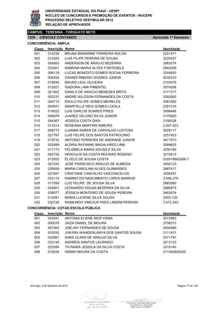 UNIVERSIDADE ESTADUAL DO PIAUÍ - UESPI
             NÚCLEO DE CONCURSOS E PROMOÇÃO DE EVENTOS - NUCEPE
             PROCESSO SELETIVO VESTIBULAR 2012
             RELAÇÃO DE APROVADOS

CAMPUS: TERESINA - TORQUATO NETO
1209    CIÊNCIAS CONTÁBEIS                                           Aprovado 1º Semestre
CONCORRÊNCIA: AMPLA
    Class.     Inscrição     Nome                                         Identidade
    001        014236        BRUNA MARIANNE FERREIRA SOLON                3251471
    002        012525        LUIS FILIPE PEREIRA DE SOUSA                 3220437
    003        004952        ANDERSON DE ARAÚJO BEZERRA                   2962074
    004        033461        RAMONA MARIA ALVES FONTENELE                 2842008
    005        006118        LUCAS BENEDITO GOMES ROCHA FERREIRA          3249820
    006        000454        OSANDÍ RIBEIRO SOARES JÚNIOR                 5035323
    007        018045        BRUNO LEAL OLIVEIRA                          3103576
    008        012021        ISADORA LIMA PIMENTEL                        3574208
    009        021922        DANILO DE ARAÚJO MENESES BRITO               3171317
    010        002237        ANDRE WILDSON FERNANDES DA COSTA             3282900
    011        020712        PAULO FELIPE GOMES MEIRELES                  3061582
    012        004931        ANARYELLE REIS GOMES LOIOLA                  2261016
    013        016022        LUIS CARLOS SOARES PIRES                     3099446
    014        006879        JUAREZ VELOSO SILVA JUNIOR                   3170620
    015        004367        JESSICA COSTA DIAS                           3108328
    016        012314        ROSEANA MARTINS RIBEIRO                      2.847.423
    017        008773        LUANNA KAREN DE CARVALHO LUSTOSA             5028117
    018        027797        LUIS FELIPE DOS SANTOS PATROCINIO            3257453
    019        019732        ANTONIO FERREIRA DE ANDRADE JUNIOR           3471973
    020        002499        ALDRIA RAYANNE MAGALHÃES LIMA                3089625
    021        017173        FELIZBELA MARIA SOUSA E SILVA                3250184
    022        042726        HERCULIS DA COSTA MOURAO ROSENO              3210413
    023        012925        ÉLVELE DE SOUSA COSTA                        032416642006-7
    024        027242        JOSÉ FRANCISCO ARAÚJO DE ALMEIDA             3054123
    025        035659        MARIA CAROLINA ALVES GUIMARÃES               2887417
    026        021847        CRISTIANE CARVALHO VASCONCELOS               3058287
    027        033114        RAMIRO DO NASCIMENTO LOPES BARROS            3.556.279
    028        017559        LUIZ FELIPE DE SOUSA SILVA                   2883560
    029        024801        LEONARDO SOUSA BEZERRA DA SILVA              2986975
    030        038577        JÉSSICA MONTEIRO DE SOUSA PEREIRA            3462674
    031        012081        MARIA LUCIENE SILVA SOUSA                    3355-120
    032        035726        RAIMUNDO VINICIUS PAES LANDIM PEREIRA        3.472.240
CONCORRÊNCIA: COTAS ESCOLA PÚBLICA
    Class.     Inscrição     Nome                                         Identidade
    001        024541        ANTONIA ELIENE REIS VIANA                    3072883
    002        000076        JAIZA DANIEL DE MOURA                        2708373
    003        007462        JOELINY FERNANDES DE SOUSA                   2934990
    004        033532        JOAYRA WANDERLANYA DOS SANTOS SOUSA          3111431
    005        022881        SARA CLARA DE ARAUJO SILVA                   2571797
    006        033145        ANDRÉIA SANTOS LAURINDO                      3213133
    007        032584        TAYNARA JÉSSICA DA SILVA COSTA               3218140
    008        016244        ISÂNIO MOURA DA COSTA                        211492820020




 domingo, 5 de fevereiro de 2012                                                  Página 77 de 120
 