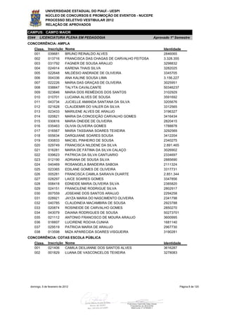 UNIVERSIDADE ESTADUAL DO PIAUÍ - UESPI
             NÚCLEO DE CONCURSOS E PROMOÇÃO DE EVENTOS - NUCEPE
             PROCESSO SELETIVO VESTIBULAR 2012
             RELAÇÃO DE APROVADOS

CAMPUS: CAMPO MAIOR
0344    LICENCIATURA PLENA EM PEDAGOGIA                                 Aprovado 1º Semestre
CONCORRÊNCIA: AMPLA
    Class.     Inscrição     Nome                                            Identidade
    001        039681        BRUNO REINALDO ALVES                            2846065
    002        013716        FRANCISCA DAS CHAGAS DE CARVALHO FEITOSA        3.328.355
    003        031792        FAGNER DE SOUSA ARAUJO                          3298832
    004        024914        KARENA THAIS SILVA                              3282025
    005        022648        MILDÉSIO ANDRADE DE OLIVEIRA                    3345705
    006        004336        ANA KALINE SOUSA LIMA                           3.156.227
    007        022226        MARIA DAS GRAÇAS DE OLIVEIRA                    3025951
    008        038847        TALYTA CAVALCANTE                               50346237
    009        023846        MARIA DOS REMÉDIOS DOS SANTOS                   3102929
    010        010701        LUCIANA ALVES DE SOUSA                          3591692
    011        043734        JUCIELLE AMANDA SANTANA DA SILVA                3205676
    012        021628        CLAUDEMIR DO VALER DA SILVA                     3312565
    013        023433        MARILENE ALVES DE ARAUJO                        3196327
    014        020821        MARIA DA CONCEIÇÃO CARVALHO GOMES               3416434
    015        030816        MARIA ONEIDE DE OLIVEIRA                        2820415
    016        035463        OLIVIA OLIVEIRA GOMES                           1788878
    017        016567        MARIA TASSIANA SOARES TEIXEIRA                  3292569
    018        005634        DARQUIANE SOARES SOUSA                          3412204
    019        030833        MACIEL PINHEIRO DE SOUSA                        2340275
    020        029749        FRANCISCA NILDENE DA SILVA                      2.891.465
    021        016281        MARIA DE FÁTIMA DA SILVA CALAÇO                 3026902
    022        039623        PATRICIA DA SILVA CANTUARIO                     2334697
    023        012190        ADRIANA DE SOUSA SILVA                          2885690
    024        040469        ROSANGELA BANDEIRA SABOIA                       2111324
    025        023365        EDILANE GOMES DE OLIVEIRA                       3317731
    026        005281        FRANCISCA CAMILA SARAIVA DUARTE                 2.851.344
    027        028297        LAICE SOARES GOMES                              3347856
    028        008418        EDNEIDE MARIA OLIVEIRA SILVA                    2385820
    029        024151        FRANCILENE RODRIGUE SILVA                       2802917
    030        007559        JOSEANE DOS SANTOS ARAUJO                       2294258
    031        028921        JAYZA MARIA DO NASCIMENTO OLIVEIRA              2341798
    032        040785        CLAUDINEIA MACAMBIRA DE SOUSA                   2923788
    033        020874        ROSINEIDE DE CARVALHO GOMES                     2850270
    034        043079        DAIANA RODRIGUES DE SOUSA                       50273701
    035        021112        ANTONIO FRANCISCO DE MOURA ARAUJO               3600995
    036        016607        LUCIRENE ROCHA CUNHA                            1681140
    037        029519        PATRICIA MARIA DE ARAUJO                        2967730
    038        013598        MIZA APARECIDA SOARES VISGUEIRA                 3190281
CONCORRÊNCIA: COTAS ESCOLA PÚBLICA
    Class.     Inscrição Nome                                                Identidade
    001        021406    CAMILA DEILIANNE DOS SANTOS ALVES                   3616287
    002        001829    LUANA DE VASCONCELOS TEIXEIRA                       3278083




 domingo, 5 de fevereiro de 2012                                                      Página 8 de 120
 