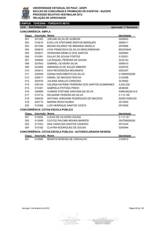 UNIVERSIDADE ESTADUAL DO PIAUÍ - UESPI
             NÚCLEO DE CONCURSOS E PROMOÇÃO DE EVENTOS - NUCEPE
             PROCESSO SELETIVO VESTIBULAR 2012
             RELAÇÃO DE APROVADOS

CAMPUS: TERESINA - TORQUATO NETO
1216    ENFERMAGEM                                                     Aprovado 1º Semestre
CONCORRÊNCIA: AMPLA
    Class.     Inscrição     Nome                                            Identidade
    001        031300        JOELMA SILVA DE ALMEIDA                         3045603
    002        018210        EVELLYN STEFANNE BASTOS MARQUES                 2965011
    003        001558        BRUNO RICARDY DE MIRANDA ANGELO                 2976996
    004        026816        LÍVIA FRANCISCA DA SILVA MASCARENHAS            863254644
    005        002831        VERIDIANA REBELO DOS SANTOS                     3405983
    006        014391        DIULAY DE SOUSA FORTES                          3125521
    007        026848        LIA RAQUEL PEREIRA DE SOUSA                     3235142
    008        027642        GABRIEL OLIVEIRA SILVA                          3099510
    009        023994        AMISRAELIA DE SOUZA RIBEIRO                     3326700
    010        030412        DAVI REVERDOSA MOUSINHO                         2953297
    011        030509        OZANA NASCIMENTO DA SILVA                       212585920026
    012        026517        DANIEL DE MACEDO ROCHA                          3120388
    013        002576        JULIANA ARAUJO CARDOSO                          3218582
    014        035145        VALERIA KATRINE FERREIRA DOS SANTOS GUIMARAES   3.250.228
    015        015381        GABRIELA FEITOSA PINHO                          2638246
    016        028898        YLMARA STEFANE SANTANA DA SILVA                 039643622010-5
    017        010714        DEUSIANE PEREIRA DA SILVA                       3.113.192
    018        006438        ANTONIA JORGIANE RODRIGUES DE MACEDO            2005015085335
    019        020715        MARINA REGO NUNES                               3214555
    020        010389        LUÍS HENRIQUE SANTOS COSTA                      2914509
CONCORRÊNCIA: COTAS ESCOLA PÚBLICA
    Class.     Inscrição     Nome                                            Identidade
    001        019450        LUCAS DE OLIVEIRA SOUSA                         3.112.161
    002        013008        CLEYCE PALOMA MOURA BARROS                      250769920035
    003        017353        ANA CAROLINA SANTOS CANDIDO                     3073334
    004        010182        CLAYRA RODRIGUES DE SOUSA                       3240944
CONCORRÊNCIA: COTAS ESCOLA PÚBLICA - AUTODECLARADOS NEGROS
    Class.     Inscrição Nome                                                Identidade
    001        010595    RENATA PEREIRA DE CARVALHO                          3120912




 domingo, 5 de fevereiro de 2012                                                     Página 82 de 120
 