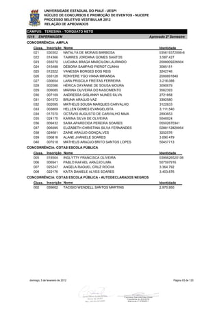 UNIVERSIDADE ESTADUAL DO PIAUÍ - UESPI
             NÚCLEO DE CONCURSOS E PROMOÇÃO DE EVENTOS - NUCEPE
             PROCESSO SELETIVO VESTIBULAR 2012
             RELAÇÃO DE APROVADOS

CAMPUS: TERESINA - TORQUATO NETO
1216    ENFERMAGEM                                                 Aprovado 2º Semestre
CONCORRÊNCIA: AMPLA
    Class.     Inscrição     Nome                                       Identidade
    021        030302        NATALYA DE MORAIS BARBOSA                  035619372008-6
    022        014366        TAMIRES JORDANA GOMES SANTOS               3.587.427
    023        033270        LUCIANA BRAGA MARCILON LAURINDO            2008009226504
    024        015488        DÉBORA SAMPAIO PIEROT CUNHA                3085151
    025        012522        VANESSA BORGES DOS REIS                    3242746
    026        033128        RONYERE YGO VIANA MIRANDA                  2000891840
    027        030654        LARA PRISCILA FREITAS FERREIRA             3.218.088
    028        002086        HÉRICA DAYANNE DE SOUSA MOURA              3090879
    029        009085        MARINA OLIVEIRA DO NASCIMENTO              3562393
    030        007109        ANDRESSA GISLANNY NUNES SILVA              2721858
    031        001572        BRUNA ARAÚJO VAZ                           3392580
    032        002095        MATHEUS SOUSA MARQUES CARVALHO             3122633
    033        003809        HELLEN GOMES EVANGELISTA                   3.111.540
    034        017070        OCTÁVIO AUGUSTO DE CARVALHO MAIA           2893653
    035        024170        KARINA SILVA DE OLIVEIRA                   5046924
    036        009432        SARA APARECIDA PEREIRA SOARES              05502670341
    037        005595        ELIZABETH CHRISTINA SILVA FERNANDES        0288112820054
    038        024681        ZAÍNE ARAÚJO GONÇALVES                     3252576
    039        036816        ALANE JHANIELE SOARES                      3 090 479
    040        007018        MATHEUS ARAÚJO BRITO SANTOS LOPES          50457713
CONCORRÊNCIA: COTAS ESCOLA PÚBLICA
    Class.     Inscrição     Nome                                       Identidade
    005        018504        INGLYTTY FRANCISCA OLIVEIRA                0399826520106
    006        006941        PABLO RAFAEL ARAÚJO LIMA                   507597916
    007        025247        ANGELA RAQUEL CRUZ ROCHA                   3.364.792
    008        022176        KAÍTA DANIELE ALVES SOARES                 3.403.876
CONCORRÊNCIA: COTAS ESCOLA PÚBLICA - AUTODECLARADOS NEGROS
    Class.     Inscrição Nome                                           Identidade
    002        039602    TACISIO WENDELL SANTOS MARTINS                 2.970.950




 domingo, 5 de fevereiro de 2012                                                Página 83 de 120
 