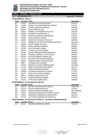 UNIVERSIDADE ESTADUAL DO PIAUÍ - UESPI
             NÚCLEO DE CONCURSOS E PROMOÇÃO DE EVENTOS - NUCEPE
             PROCESSO SELETIVO VESTIBULAR 2012
             RELAÇÃO DE APROVADOS

CAMPUS: TERESINA - TORQUATO NETO
1217    ENGENHARIA CIVIL                                           Aprovado 1º Semestre
CONCORRÊNCIA: AMPLA
    Class.     Inscrição     Nome                                       Identidade
    001        043550        LEANDRO SILVA BITTENCOURT                  3379413
    002        015483        WESLEY CALLAND SERRA DE ALMEIDA            3120351
    003        040664        JAYANE CARVALHO BORGES                     2981806
    004        023542        SÁVIO IZIDORIO LIMA                        2704756
    005        004316        GABRIEL ALEXANDRINO CALLADO                3235199
    006        009960        LEONARDO LEANDRO SILVA                     2750335
    007        015848        MAURICIO VIEIRA DO NASCIMENTO              3186319
    008        010884        DAVID LOPES DE SOUSA                       2736009
    009        004935        GUSTAVO DE SOUSA CARVALHO                  3466726
    010        010375        ANDRESSA VALÉRIA DOS SANTOS MACHADO        5003230-5
    011        032559        FELIPE GOMES DA SILVA                      3061654
    012        038082        DANIEL MENDES PINHEIRO                     2899790
    013        001058        ALEX DEOLINDO GOMES                        3029757
    014        007245        THYAGO LUSTOSA SOARES                      3065145
    015        032982        PEDRO ENRIQUE BOMFIM CARVALHO              3559063
    016        039280        MONIQUE GABRIELLY SILVA SOUSA              3356397
    017        009146        THAYSON AMARAL GONÇALVES                   3386386
    018        031021        KELVIN FELIPE FEITOSA ANDRADE              3563526
    019        004010        VANESSA MARIA CALAND MORAIS                3219649
    020        006911        CLARISSE SILVA SOARES                      3339494
    021        004902        RENAN DE CALDAS PEREIRA BONA               32244656
    022        017158        ANNA LETÍCIA PESSOA DE BRITO               3416134
    023        012509        JÔNATAS MACÊDO SOARES                      3600076
    024        005985        JACKSON ALVES MOUTA JUNIOR                 3117872
    025        009191        JOÃO PAULO COSTA MORAES                    3259340
    026        008471        GABRIEL BORGES DE LIMA                     2586408
    027        005708        IAGOR RODRIGUES MOURA                      3.347.913
    028        021007        VÍTOR SILVA GONÇALVES                      3258696
CONCORRÊNCIA: COTAS ESCOLA PÚBLICA
    Class.     Inscrição     Nome                                       Identidade
    001        009738        RAFAEL WILDSON COSTA SOUSA                 489955253
    002        001753        THALES RODRIGUES SILVA                     3212389
    003        004915        PEDRO HENRIQUE PEREIRA SILVA               256714020038
    004        015057        FRANCISCO MENDES DE ALMEIDA JUNIOR         3249352
    005        016003        MARIANA DE ANDRADE OLIVEIRA NETA           3333194
    006        001130        LUIZ FILIPE HENRIQUE DE CARVALHO           5015770
CONCORRÊNCIA: COTAS ESCOLA PÚBLICA - AUTODECLARADOS NEGROS
    Class.     Inscrição Nome                                           Identidade
    001        042301    RICARDO ANDRADE OLIVEIRA                       3315321




 domingo, 5 de fevereiro de 2012                                                Página 84 de 120
 