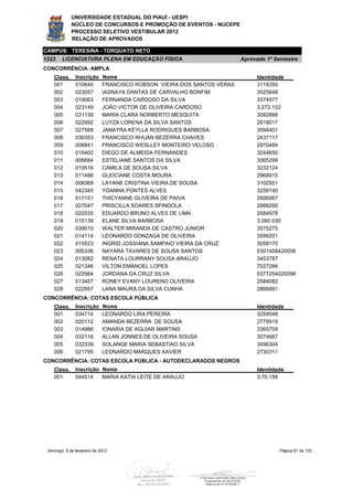 UNIVERSIDADE ESTADUAL DO PIAUÍ - UESPI
             NÚCLEO DE CONCURSOS E PROMOÇÃO DE EVENTOS - NUCEPE
             PROCESSO SELETIVO VESTIBULAR 2012
             RELAÇÃO DE APROVADOS

CAMPUS: TERESINA - TORQUATO NETO
1223    LICENCIATURA PLENA EM EDUCAÇÃO FÍSICA                           Aprovado 1º Semestre
CONCORRÊNCIA: AMPLA
    Class.     Inscrição     Nome                                            Identidade
    001        010645        FRANCISCO ROBSON VIEIRA DOS SANTOS VERAS        3118350
    002        023057        IASNAYA DANTAS DE CARVALHO BONFIM               3525648
    003        019063        FERNANDA CARDOSO DA SILVA                       3374577
    004        023149        JOÃO VICTOR DE OLIVEIRA CARDOSO                 3.272.102
    005        031139        MARIA CLARA NORBERTO MESQUITA                   3092888
    006        022992        LUYZA LORENA DA SILVA SANTOS                    2918017
    007        027568        JANAYRA KEYLLA RODRIGUES BARBOSA                3094401
    008        030353        FRANCISCO RHUAN BEZERRA CHAVES                  2437117
    009        008841        FRANCISCO WESLLEY MONTEIRO VELOSO               2970484
    010        015402        DIEGO DE ALMEIDA FERNANDES                      3244650
    011        006684        ESTELIANE SANTOS DA SILVA                       3065299
    012        019516        CAMILA DE SOUSA SILVA                           3232124
    013        011488        GLEICIANE COSTA MOURA                           2968915
    014        008368        LAYANE CRISTINA VIEIRA DE SOUSA                 3102551
    015        042345        YOANNA PONTES ALVES                             3259140
    016        017151        THICYANNE OLIVEIRA DE PAIVA                     3506567
    017        027047        PRISCILLA SOARES SPINDOLA                       2888260
    018        022035        EDUARDO BRUNO ALVES DE LIMA                     2584978
    019        015139        ELANE SILVA BARBOSA                             3.060.030
    020        039010        WALTER MIRANDA DE CASTRO JÚNIOR                 3575275
    021        014114        LEONARDO GONZAGA DE OLIVEIRA                    3599201
    022        015523        INGRID JOSSIANA SAMPAIO VIEIRA DA CRUZ          3058170
    023        000336        NAYARA TAVARES DE SOUSA SANTOS                  0301458420056
    024        013082        RENATA LOURRANY SOUSA ARAÚJO                    3453787
    025        021346        VILTON EMANOEL LOPES                            7027294
    026        022984        JORDANA DA CRUZ SILVA                           0377254020098
    027        013457        RONEY EVANY LOURENO OLIVEIRA                    2584082
    028        022957        LANA MAURA DA SILVA CUNHA                       2866991
CONCORRÊNCIA: COTAS ESCOLA PÚBLICA
    Class.     Inscrição     Nome                                            Identidade
    001        034714        LEONARDO LIRA PEREIRA                           3259048
    002        020112        AMANDA BEZERRA DE SOUSA                         2779919
    003        014986        IONARIA DE AGUIAR MARTINS                       3365709
    004        032116        ALLAN JONNES DE OLIVEIRA SOUSA                  3074667
    005        032339        SOLANGE MARIA SEBASTIAO SILVA                   3496304
    006        021795        LEONARDO MARQUES XAVIER                         2730311
CONCORRÊNCIA: COTAS ESCOLA PÚBLICA - AUTODECLARADOS NEGROS
    Class.     Inscrição Nome                                                Identidade
    001        044514    MARIA KATIA LEITE DE ARAUJO                         3.70.156




 domingo, 5 de fevereiro de 2012                                                     Página 91 de 120
 