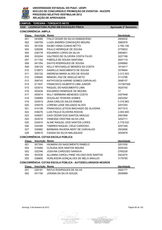 UNIVERSIDADE ESTADUAL DO PIAUÍ - UESPI
             NÚCLEO DE CONCURSOS E PROMOÇÃO DE EVENTOS - NUCEPE
             PROCESSO SELETIVO VESTIBULAR 2012
             RELAÇÃO DE APROVADOS

CAMPUS: TERESINA - TORQUATO NETO
1224    LICENCIATURA PLENA EM EDUCAÇÃO FÍSICA                        Aprovado 2º Semestre
CONCORRÊNCIA: AMPLA
    Class.     Inscrição     Nome                                         Identidade
    001        043066        ITALO CESAR DA SILVA DAMASCENO               2904932
    002        026759        LUIZA ANDRÉA CONCEIÇÃO MOURA                 2982978
    003        001038        DILMO VIANA CUNHA NETTO                      2.760.156
    004        028268        PAULO HENRIQUE DE SOUSA                      2776833
    005        036778        EDUARDO LOPES DA SILVA                       2900601
    006        003244        VALFRIDO DE OLIVEIRA COSTA FILHO             3227196
    007        011162        FABÍOLA DE SOUSA SANTANA                     3047119
    008        041354        DAVYS RODRIGUES DE SOUSA                     2208960
    009        036129        KELLY MYCHAELLE MENDES DA COSTA              1810417
    010        018973        DANIELLE NASCIMENTO DE SOUSA                 3378944
    011        003152        ANDRESA MARIA ALVES DE SOUSA                 3.312.503
    012        036945        MANOEL PAZ DE ARAÚJO NETO                    3112796
    013        006743        KATHYUSCIA KARINE GOMES CARVALHO             3098107
    014        011637        FRANCISCO GILBERTO LIMA JUNIOR               101387508
    015        023015        RAQUEL DO NASCIMENTO LIMA                    3020750
    016        003434        EDUARDO HENRIQUE DE MOURA                    17
    017        005914        WLLY BÁRBARA MENESES COSTA                   2457948
    018        038969        DOUGLAS TEIXEIRA GOMES                       2402282
    019        022919        JEAN CARLOS SALES RAMOS                      3.316.983
    020        030078        LORENA LAISE DELGADO ALVES                   3257293
    021        014109        FRANCISCA LETICIA MACHADO DE OLIVEIRA        2571510
    022        038276        LUIS PAULO OLIVEIRA ROCHA                    3.093.905
    023        039007        CAIO CÉZAR DOS SANTOS ARAÚJO                 2907999
    024        003016        VANESSA CRISTINA SILVA LIRA                  3252711
    025        034915        ALINE RAQUEL DOS SANTOS LOPES                2.778.532
    026        034394        TAMIRES RAQUEL CRUZ CARDOSO                  3257349
    027        035882        BÁRBARA RAVERA NERY DE CARVALHO              2503956
    028        026610        CASSIA DA SILVA MALAQUIAS                    3055978
CONCORRÊNCIA: COTAS ESCOLA PÚBLICA
    Class.     Inscrição     Nome                                         Identidade
    001        007304        HILMARA DO NASCIMENTO RABELO                 3201030
    002        019480        CLÁUDIA DOS SANTOS MOURA                     3055320
    003        032346        JOSIVAN CARDOSO SARAIVA                      2765226
    004        003536        ALLANNA CAROLLYNNE VELOSO DOS SANTOS         2923475
    005        036805        HORLIKSON GONÇALVES DE MELO ARAUJO           3179790
CONCORRÊNCIA: COTAS ESCOLA PÚBLICA - AUTODECLARADOS NEGROS
    Class.     Inscrição Nome                                             Identidade
    001        028181    RAYLA RODRIGUES DE SILVA                         3502177
    002        031194    JOSANA DA SILVA SOUZA                            2839998




 domingo, 5 de fevereiro de 2012                                                  Página 92 de 120
 