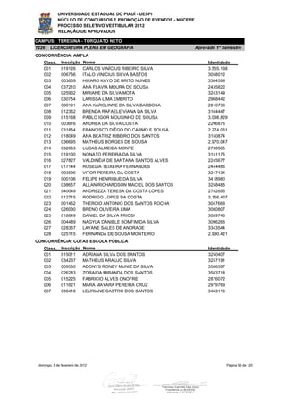 UNIVERSIDADE ESTADUAL DO PIAUÍ - UESPI
             NÚCLEO DE CONCURSOS E PROMOÇÃO DE EVENTOS - NUCEPE
             PROCESSO SELETIVO VESTIBULAR 2012
             RELAÇÃO DE APROVADOS

CAMPUS: TERESINA - TORQUATO NETO
1226    LICENCIATURA PLENA EM GEOGRAFIA                           Aprovado 1º Semestre
CONCORRÊNCIA: AMPLA
    Class.     Inscrição     Nome                                      Identidade
    001        019126        CARLOS VINÍCIUS RIBEIRO SILVA             3.555.138
    002        006756        ITALO VINICIUS SILVA BASTOS               3058012
    003        003639        HIKARO KAYO DE BRITO NUNES                3304599
    004        037210        ANA FLAVIA MOURA DE SOUSA                 2435822
    005        025932        MIRIANE DA SILVA MOTA                     3243149
    006        030754        LARISSA LIMA EMÉRITO                      2968442
    007        000191        ANA KAROLINNE DA SILVA BARBOSA            2810739
    008        012362        BRENDA RAFAELE VIANA DA SILVA             3164447
    009        015168        PABLO IGOR MOUSINHO DE SOUSA              3.098.829
    010        003616        ANDREA DA SILVA COSTA                     2296875
    011        031854        FRANCISCO DIÊGO DO CARMO E SOUSA          2.274.051
    012        018049        ANA BEATRIZ RIBEIRO DOS SANTOS            3150874
    013        036695        MATHEUS BORGES DE SOUSA                   2.970.047
    014        032663        LUCAS ALMEIDA MONTE                       2738505
    015        019100        NONATO PEREIRA DA SILVA                   3151175
    016        027827        VALDINÉIA DE SANTANA SANTOS ALVES         2245677
    017        017144        ROSELIA TEIXEIRA FERNANDES                2444485
    018        003596        VITOR PEREIRA DA COSTA                    3217134
    019        000106        FELIPE HENRIQUE DA SILVA                  3418980
    020        038657        ALLAN RICHARDSON MACIEL DOS SANTOS        3258485
    021        040049        ANDREZZA TERESA DA COSTA LOPES            2782695
    022        012715        RODRIGO LOPES DA COSTA                    3.156.407
    023        001452        THERCIO ANTONIO DOS SANTOS ROCHA          3047669
    024        026030        BRENO OLIVEIRA LIMA                       3080807
    025        018649        DANIEL DA SILVA FRIOSI                    3089745
    026        004489        NAGYLA DANIELE BOMFIM DA SILVA            3096266
    027        028367        LAYANE SALES DE ANDRADE                   3343544
    028        025115        FERNANDA DE SOUSA MONTEIRO                2.990.421
CONCORRÊNCIA: COTAS ESCOLA PÚBLICA
    Class.     Inscrição     Nome                                      Identidade
    001        015011        ADRIANA SILVA DOS SANTOS                  3250407
    002        034237        MATHEUS ARAUJO SILVA                      3257191
    003        009550        ADONYS RONEY MUNIZ DA SILVA               3586597
    004        026283        ZORAIDA MIRANDA DOS SANTOS                3583718
    005        015225        FABRICIO ALVES ONOFRE                     2876072
    006        011621        MARA MAYARA PEREIRA CRUZ                  2979769
    007        036418        LEURIANE CASTRO DOS SANTOS                3463119




 domingo, 5 de fevereiro de 2012                                               Página 93 de 120
 