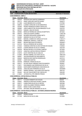 UNIVERSIDADE ESTADUAL DO PIAUÍ - UESPI
             NÚCLEO DE CONCURSOS E PROMOÇÃO DE EVENTOS - NUCEPE
             PROCESSO SELETIVO VESTIBULAR 2012
             RELAÇÃO DE APROVADOS

CAMPUS: TERESINA - TORQUATO NETO
1230    LICENCIATURA PLENA EM HISTÓRIA                                 Aprovado 2º Semestre
CONCORRÊNCIA: AMPLA
    Class.     Inscrição     Nome                                           Identidade
    001        039724        GERSON DOS SANTOS SOBRINHO                     2479766
    002        000713        ANNE CAROLINE SANTOS NUNES                     3448272
    003        011299        LAIZA MENDES DE OLIVEIRA                       2737094
    004        008916        LUANNA CAROLINE ALVES MEDEIROS                 3476773
    005        032295        PEDRO HENRIQUE NUNES CARVALHO                  3408606
    006        026085        JOÃO ALBERTO DE SOUSA MENEZES FILHO            3332723
    007        006745        SAMUEL LIMA DE SOUSA                           3099535
    008        029083        MARCUS PIERRE DE CARVALHO BAPTISTA             2810242
    009        000474        VINICIUS DUARTE GOMES                          3.098.709
    010        014828        RICARDO NOGUEIRA ALBINO NETO                   3056738
    011        042264        AMANDA DA SILVA FEITOSA                        2634977
    012        020281        MANOEL GOMES DE CARVALHO FILHO                 2.350.211
    013        020968        EMMANUEL MARVELL COÊLHO                        3099518
    014        008361        BRUNO MACHADO DO MONTE                         50364871
    015        021618        RAYLLA PEREIRA DE OLIVEIRA                     3099166
    016        014932        VANESSA CRISTINA ALVES FEITOSA DE SOUSA        3100504
    017        004234        LAZARO BRUNO DA SILVA TORRES                   3253108
    018        000239        BRUNA RAFAELLA OLIVEIRA CAMPOS                 3473004
    019        016318        JONATAS LINCOLN ROCHA FRANCO                   3043263
    020        016376        ALINY CRISTINA SILVA COELHO                    2210170
    021        012065        BRUNO GABRIEL DA COSTA SILVA                   29801203
    022        009091        JAILSON MOISÉS DO NASCIMENTO                   3327015
    023        029420        MARCOS DOS SANTOS RODRIGUES                    2427016
    024        002981        JOSÉ DOS SANTOS                                2.234050
    025        003438        EMANUEL FARIAS DA SILVA                        2233495
    026        004517        AILSON NAGAY MENDES SANTOS BARROS              2636561
    027        016971        WALDIMARA LINA RODRIGUES DA SILVA              3470273
    028        008384        IGOR KEMPS RODRIGUES VASCONCELOS               3086374
    029        006306        JOSE DELSON FERREIRA DA SILVA                  50078895
    030        027407        ANDRE WENDELL SALVIANO DOS SANTOS              3097732
    031        003442        KELVIN THALES BRITO DE CARVALHO                3262350
    032        013602        JÁYSON FELLYPE RIBEIRO PRADO                   2424769
CONCORRÊNCIA: COTAS ESCOLA PÚBLICA
    Class.     Inscrição     Nome                                           Identidade
    001        006111        CLAUDIO ROBERTO DE SOUSA                       984846
    002        030657        AMADEUS SANTIAGO NUNES JUNIOR                  3081946
    003        003917        LANNA SWELEN DA SILVA NEVES                    3097969
    004        026510        JOSÉ WILLIAMES PEREIRA GOMES                   2818030
    005        033201        MARIA VILMA CUNHA ROSA                         2437881
    006        015749        ANTONIA JARLINE MENDES DA SILVA                477606593
CONCORRÊNCIA: COTAS ESCOLA PÚBLICA - AUTODECLARADOS NEGROS
    Class.     Inscrição Nome                                               Identidade
    001        028453    PEDRO SOUSA                                        359822
    002        017150    MARLON DA SILVA LIMA                               3312564




 domingo, 5 de fevereiro de 2012                                                    Página 96 de 120
 