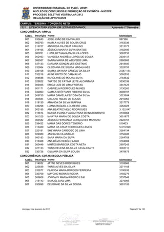 UNIVERSIDADE ESTADUAL DO PIAUÍ - UESPI
             NÚCLEO DE CONCURSOS E PROMOÇÃO DE EVENTOS - NUCEPE
             PROCESSO SELETIVO VESTIBULAR 2012
             RELAÇÃO DE APROVADOS

CAMPUS: TERESINA - TORQUATO NETO
1231    LICENCIATURA PLENA EM LETRAS/ESPANHOL                         Aprovado 1º Semestre
CONCORRÊNCIA: AMPLA
    Class.     Inscrição     Nome                                          Identidade
    001        033643        JOSÉ JOÃO DE CARVALHO                         987386
    002        003793        KAMILA ALVES DE SOUSA CRUZ                    3163336
    003        019227        ANDRESA DA CRUZ RAULINO                       3213371
    004        044165        JÉSSICA MAIARA SILVA SANTOS                   3182486
    005        005781        LUZIA BETHANIA DA SILVA LOPES                 3083731
    006        002463        VANESSA ANDRÉIA LOPES DE SOUSA                2938107
    007        006587        SAARA MARIA DE AZEVEDO LIMA                   2860606
    008        037133        DARIANA GONÇALVES CAETANO                     2918480
    009        032864        CLEIDIANA DE SOUSA MAGALHÃES                  3228791
    010        036108        SAMYA MAYARA CAMÊLO DA SILVA                  2.587.154
    011        035216        ALINE BRITO DE CARVALHO                       3095292
    012        008588        KAROLYNE DE MOURA SILVA                       2783632
    013        028822        THAYSE DE FÁTIMA LEITE ALCÂNTARA              3530339
    014        009465        ERICA LAÍS DE LIMA FREITAS                    3447425
    015        001171        GABRIELA RODRIGUES NUNES                      3130260
    016        032003        CAMILA STÉFFANNI RIBEIRO SILVA                3008797
    017        009750        MARIA DANIELA FEITOSA DA SILVA                3523804
    018        004684        GISLANE HELEN DE SOUSA                        2916963
    019        018130        AMANDA DA SILVA IBIAPINA                      3217779
    020        039298        LUANA RAQUEL LOUREIRO LIMA                    3262028
    021        002185        ANA BEATRIZ MELO RODRIGUES                    3.132.047
    022        016614        KASSIA EVANILY ALCANTARA DO NASCIMENTO        3135964
    023        001525        IANAYRA MARIA DE SOUSA COSTA                  3601877
    024        004582        JÉSSICA FERNANDA GONÇALVES MARIANO            2922761
    025        038432        MARIA DAS DORES TENORIO                       519423
    026        013469        MARIA DA CRUZ RODRIGUES LEMOS                 5.019.999
    027        020181        SHEYNARA CARDOSO DE LIMA                      3384194
    028        024080        JAILSA SILVA ARAUJO                           3156486
    029        000183        SARA MARIA DA SILVA                           2364768
    030        016328        ANA DÁVIA REBÊLO LAGO                         3184084
    031        003449        MIRTES BARBOSA COSTA NETA                     2997245
    032        021133        THAIS HELENA DA SILVA CAVALCANTE              3093710
    033        030726        GILMARA DA SILVA SOUSA                        3476675
CONCORRÊNCIA: COTAS ESCOLA PÚBLICA
    Class.     Inscrição     Nome                                          Identidade
    001        014832        JAYNE NEVES RODRIGUES                         3193668
    002        025839        THAIS ALVES DA SILVA                          3271168
    003        032877        PLACIDA MARIA BORGES FERREIRA                 3190933
    004        030709        MAYGNO MORAIS ROCHA                           3156276
    005        009606        JORDANY MARIA RIBEIRO LEAL                    3257546
    006        015143        SAMUEL DIAS LIMA                              3279905
    007        035890        DEUSIANE DA SILVA SOUSA                       3601100




 domingo, 5 de fevereiro de 2012                                                   Página 97 de 120
 