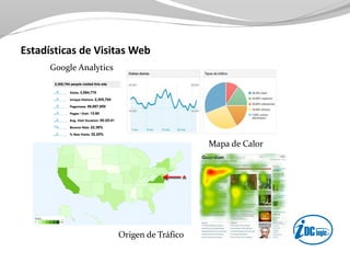 Estadísticas de Visitas Web
Google Analytics
Origen de Tráfico
Mapa de Calor
 