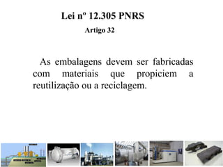    As  embalagens  devem  ser  fabricadas 
com  materiais  que  propiciem  a 
reutilização ou a reciclagem. 
Lei nº 12.305 PNRS
Artigo 32
 