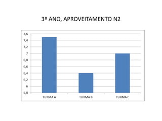 3º ANO, APROVEITAMENTO N2
 