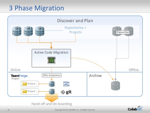 Migration From Subversion To Git – PJVSA