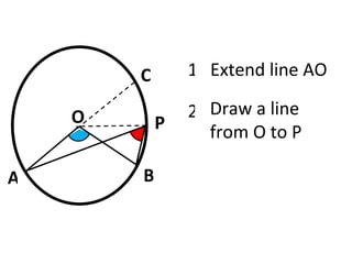 A B P O 1 Extend line AO 2 Draw a line from O to P C 