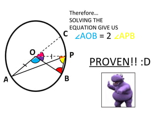 A B P O C Therefore… SOLVING THE EQUATION GIVE US ∠ AOB  = 2  ∠APB PROVEN !! :D 