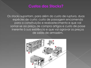 Custos dos Stocks?

Os stocks suportam, para além do custo de ruptura, duas
    espécies de custo: custo de passagem encomenda
      para a constituição e reabastecimento e que vai
  somar-se ao preço de compra artigos e custo de posse
   inerente à sua existência e que vai agravar os preços
                   de saída de armazém.
 