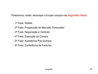 jaugusto 23
Poderemos, então, decompor a função compra nas seguintes fases:
- 1ª Fase: Pedido
- 2ª Fase: Prospecção do Mercado Fornecedor
- 3ª Fase: Negociação e Contrato
- 4ª Fase: Execução da Compra
- 5ª Fase: Assistência Pós-Compra
- 6ª Fase: Conferência de Facturas
 