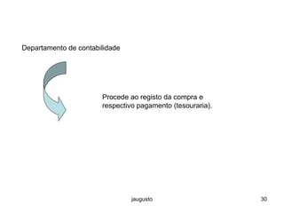 jaugusto 30
Departamento de contabilidade
Procede ao registo da compra e
respectivo pagamento (tesouraria).
 