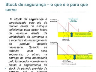 Stock de segurança – o que é e para que
serve

  O stock de segurança é
 caracterizado pelo ato de
 manter níveis de estoque
 suficientes para evitar faltas
 de     estoque    diante    da
 variabilidade da demanda e
 a incerteza do ressurgimento
 do        produto      quando
 necessário.     Quando      se
 trabalha       sem       essa
 segurança, o atraso na
 entrega de uma mercadoria
 pelo fornecedor normalmente
 causa o esgotamento do
 stock do período previsto da
 