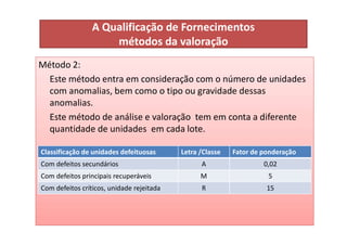 A Qualificação de Fornecimentos
métodos da valoração
Método 2:
Este método entra em consideração com o número de unidades
com anomalias, bem como o tipo ou gravidade dessas
anomalias.
Este método de análise e valoração tem em conta a diferente
Este método de análise e valoração tem em conta a diferente
quantidade de unidades em cada lote.
Classificação de unidades defeituosas Letra /Classe Fator de ponderação
Com defeitos secundários A 0,02
Com defeitos principais recuperáveis M 5
Com defeitos críticos, unidade rejeitada R 15
 