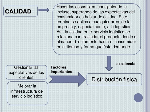 CALIDÃ¬ AD Hacer las cosas bien, consiguiendo, e incluso, superando de las expectativas del consumidor es hablar de cali...