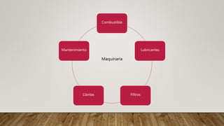 Combustible
Lubricantes
FiltrosLlantas
Mantenimiento
Maquinaria
 