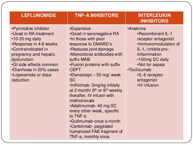 Leflunomide Rheumatoid Arthritis